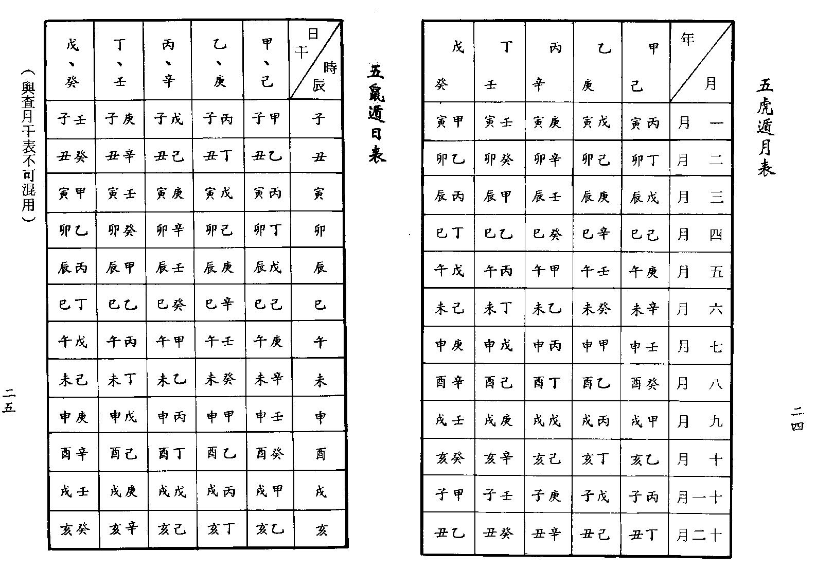 梁湘润-子平母法大流年判例（行卯版）.pdf_第15页