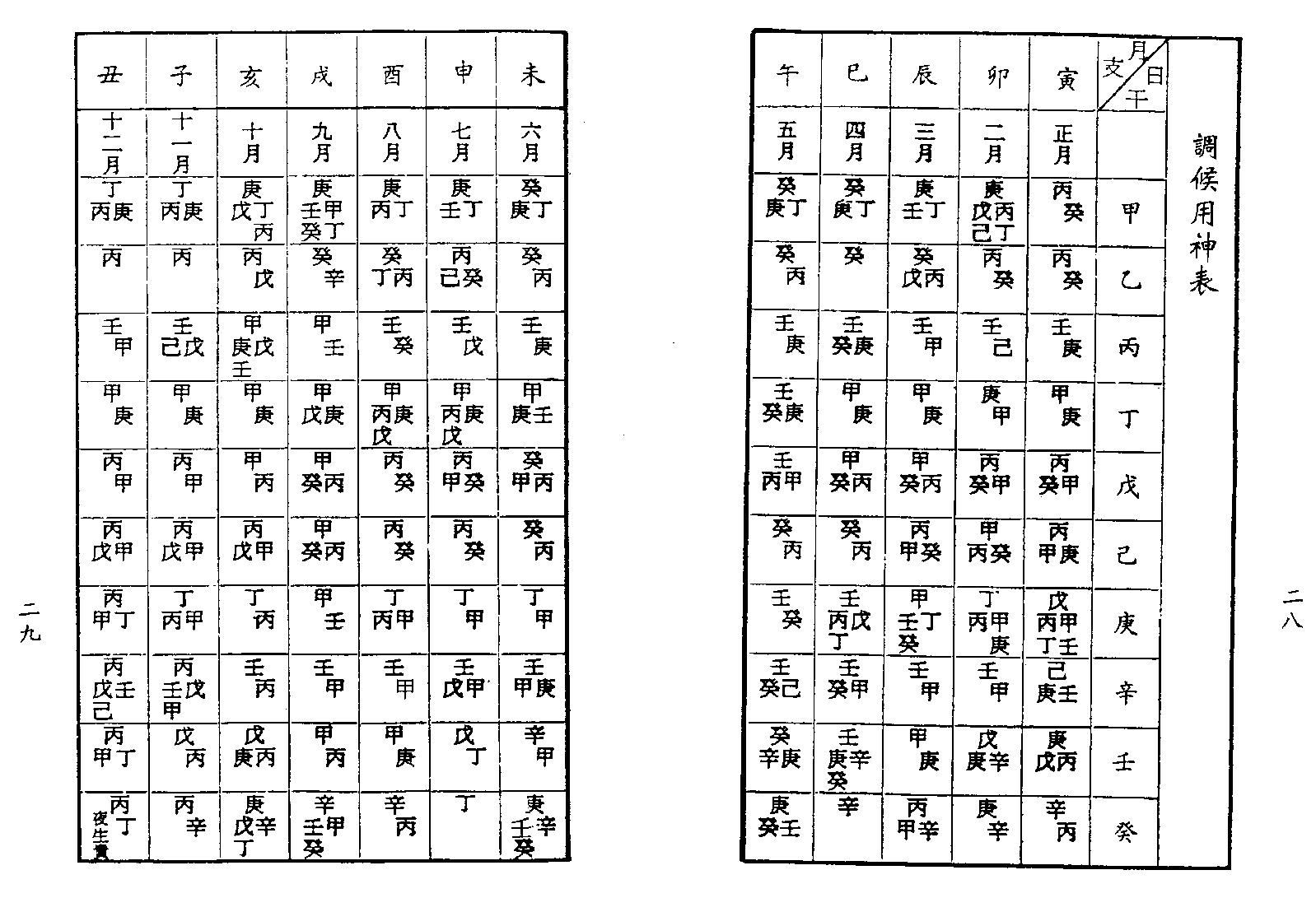 梁湘润-子平母法大流年判例（行卯版）.pdf_第17页