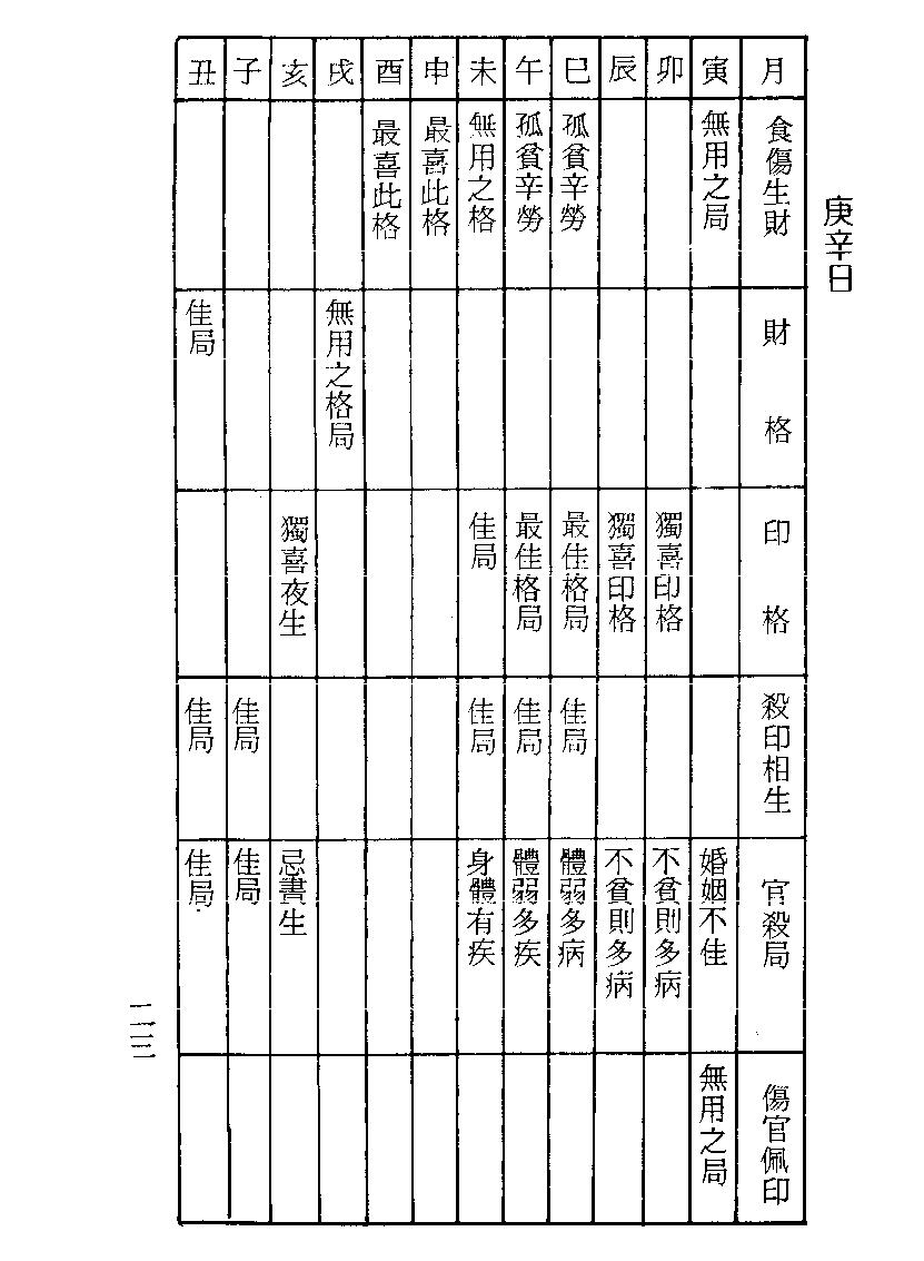 梁湘润-子平秘要(行卯版).pdf_第23页