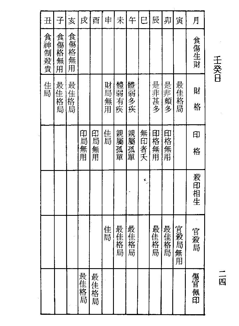 梁湘润-子平秘要(行卯版).pdf_第24页