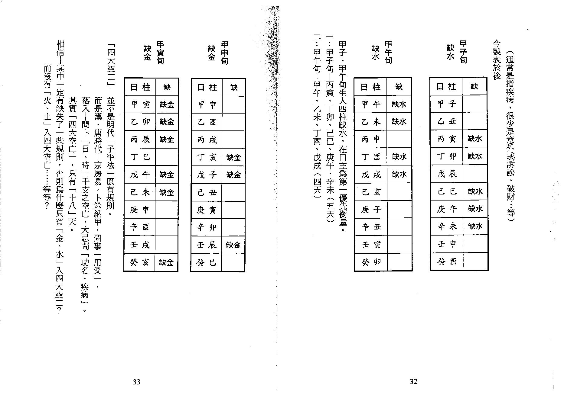 梁湘润-实务论命(行卯版).pdf_第17页