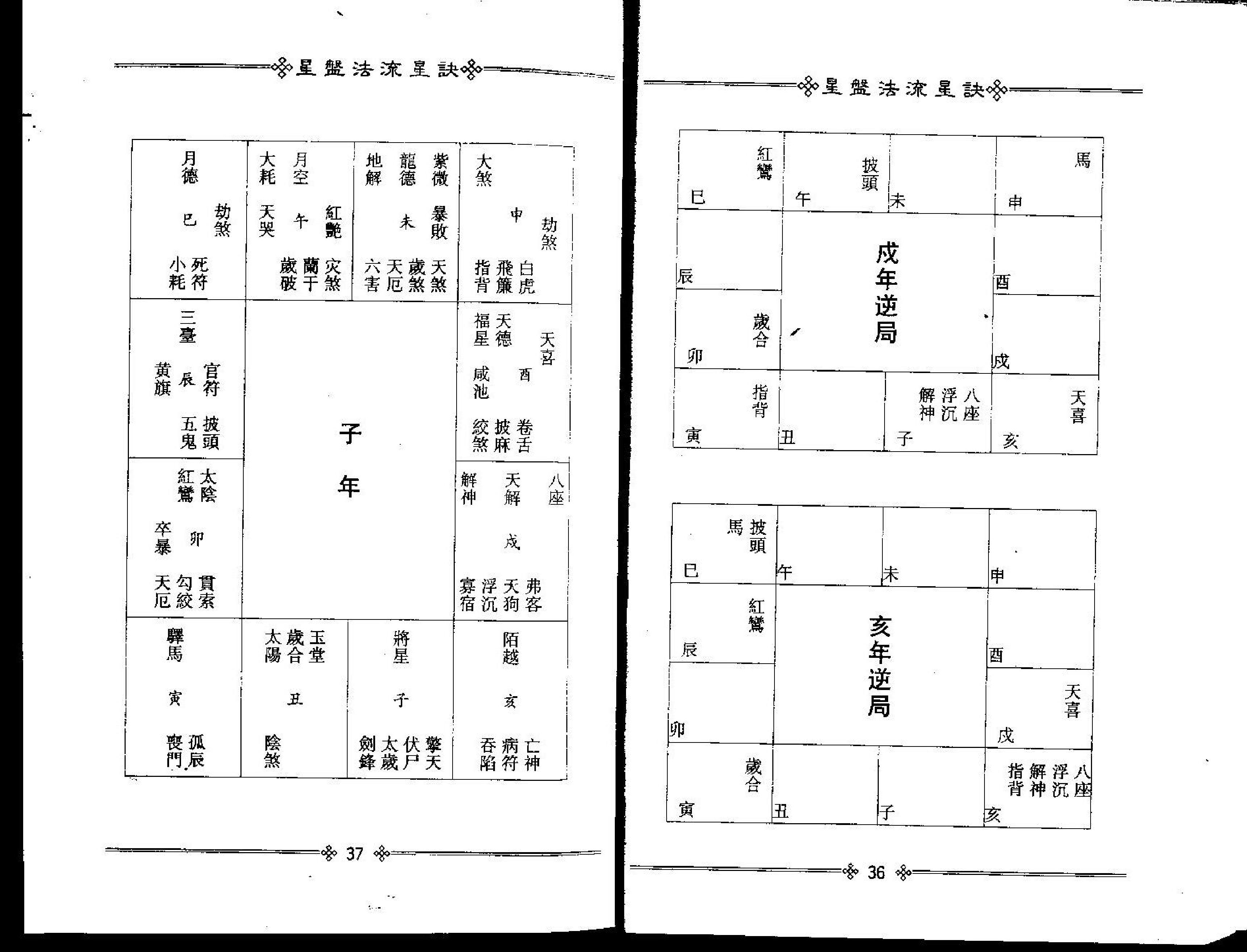 梁湘润-星盘法流星诀.pdf_第21页