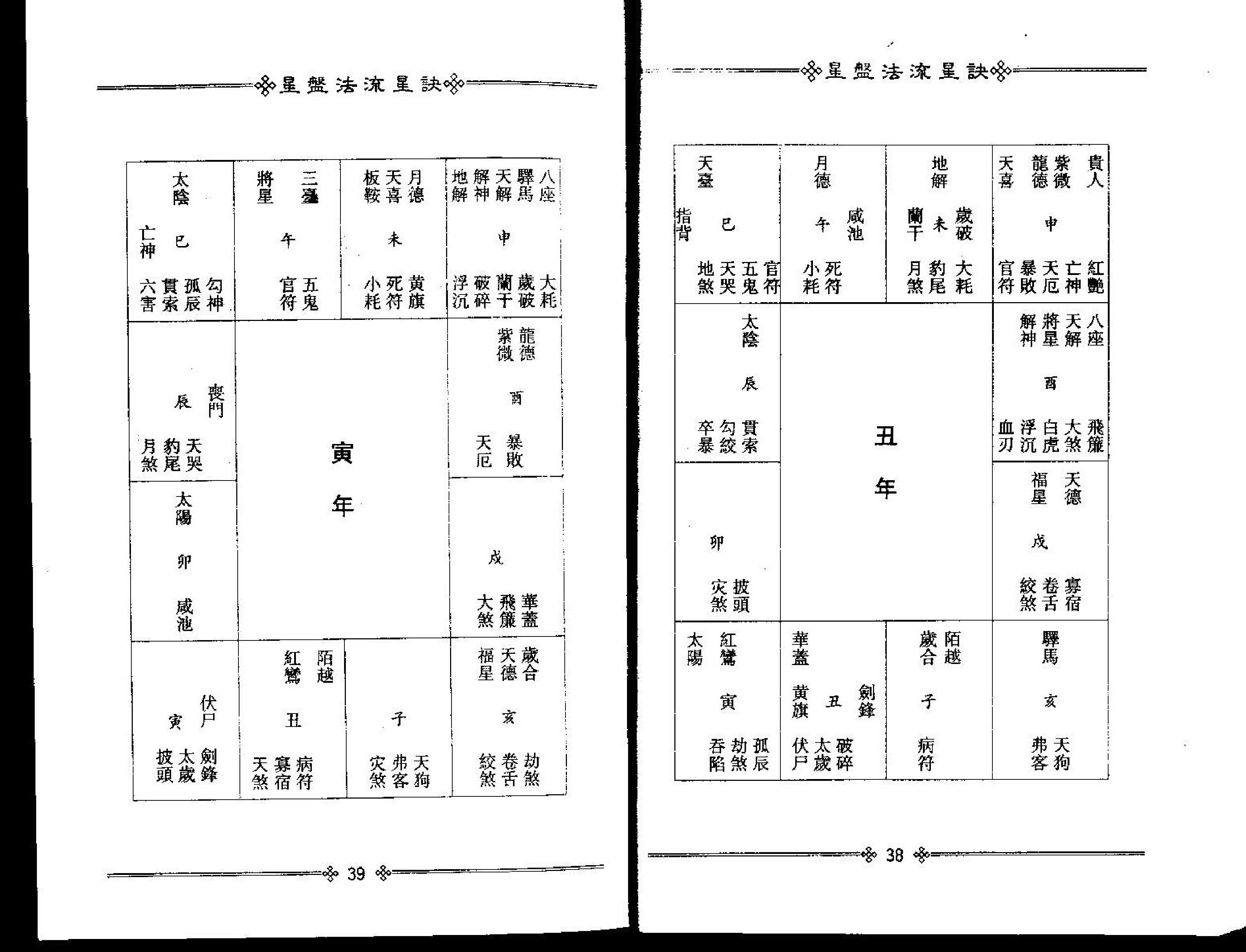 梁湘润-星盘法流星诀.pdf_第22页