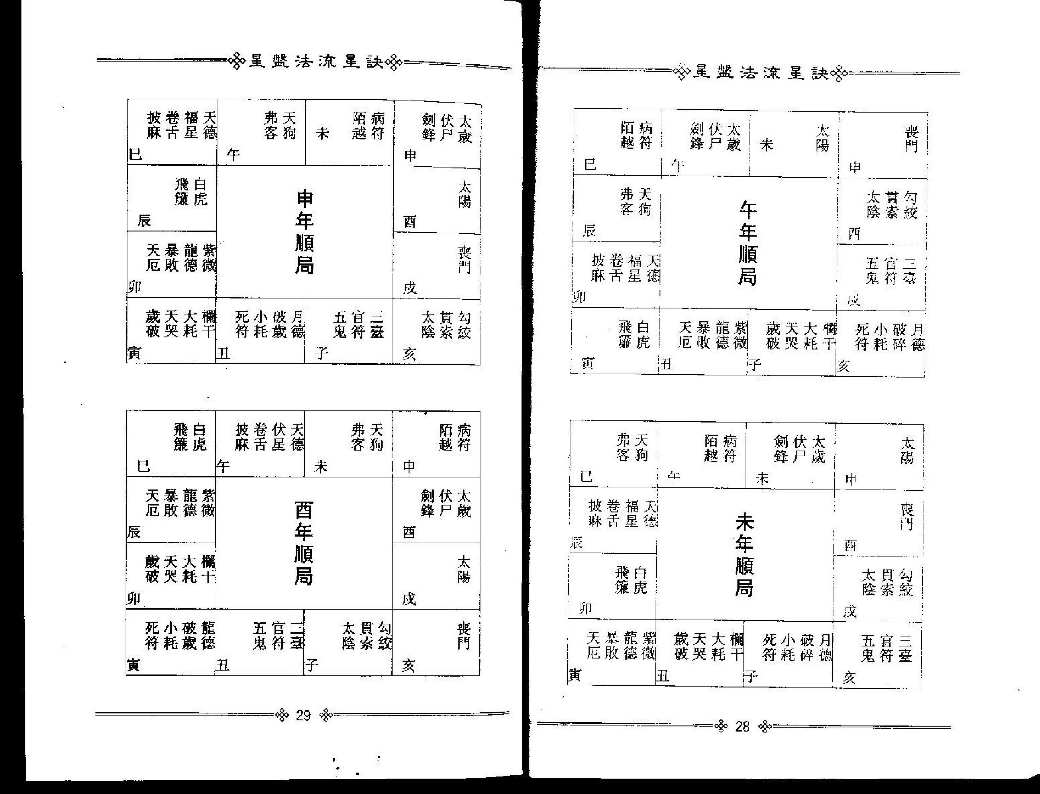 梁湘润-星盘法流星诀.pdf_第17页