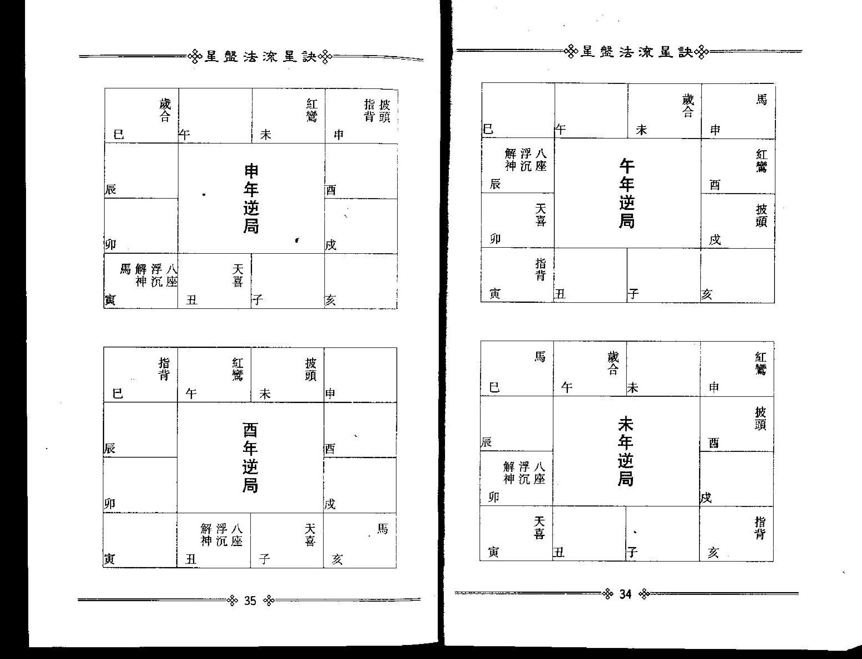 梁湘润-星盘法流星诀.pdf_第20页