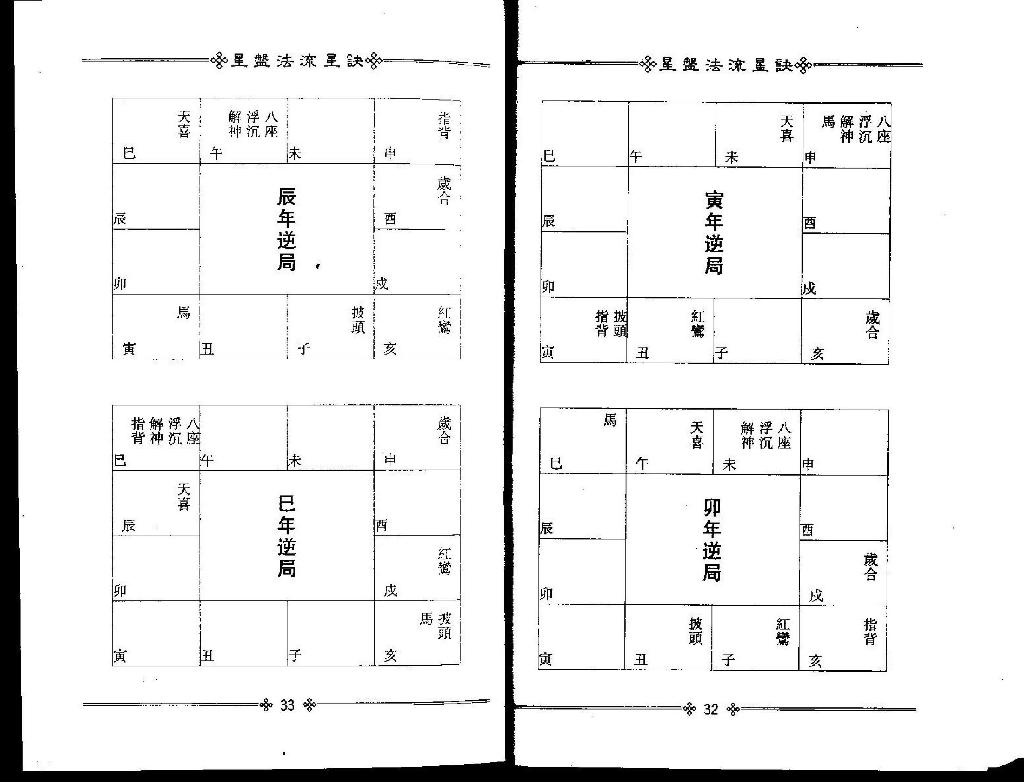 梁湘润-星盘法流星诀.pdf_第19页