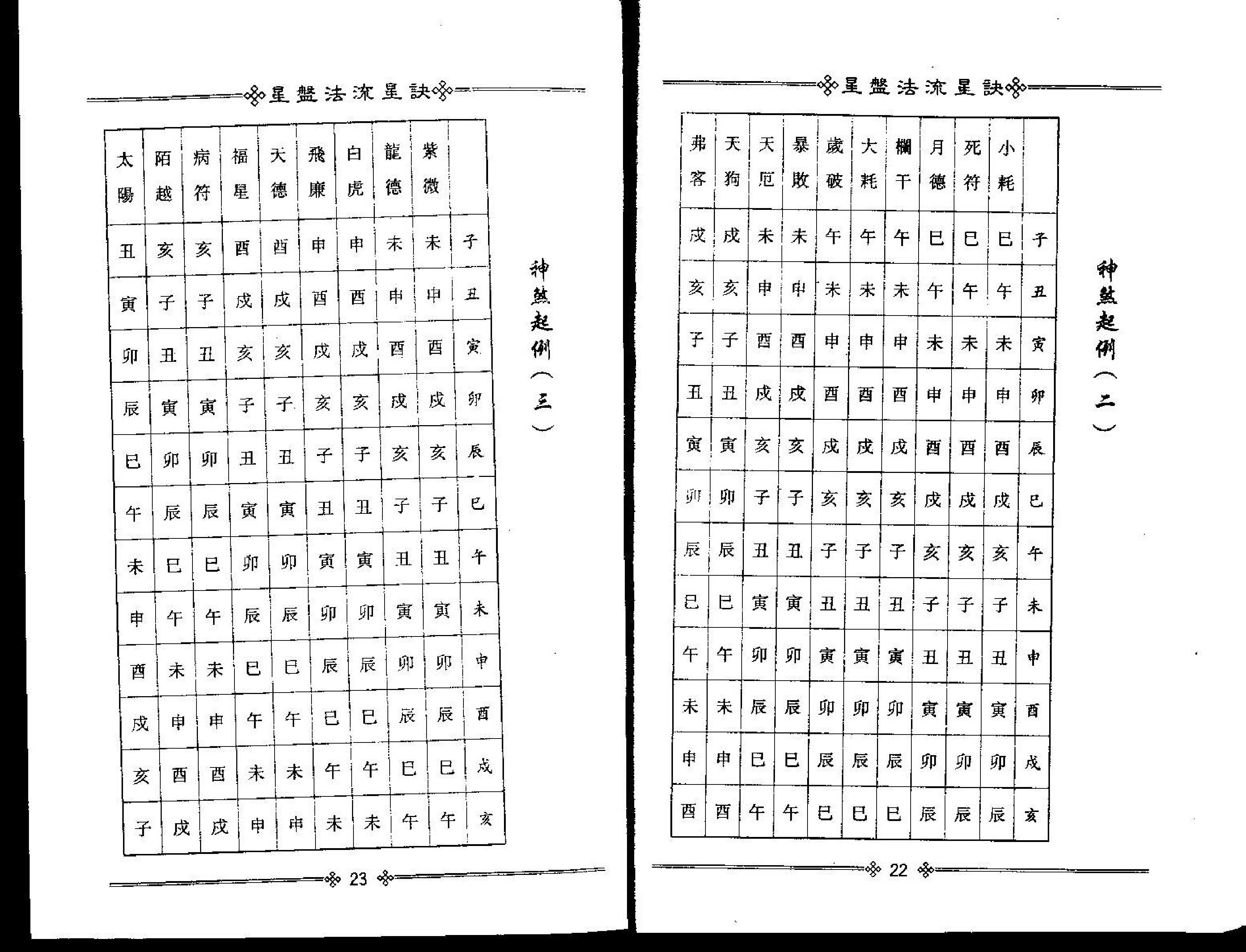 梁湘润-星盘法流星诀.pdf_第14页