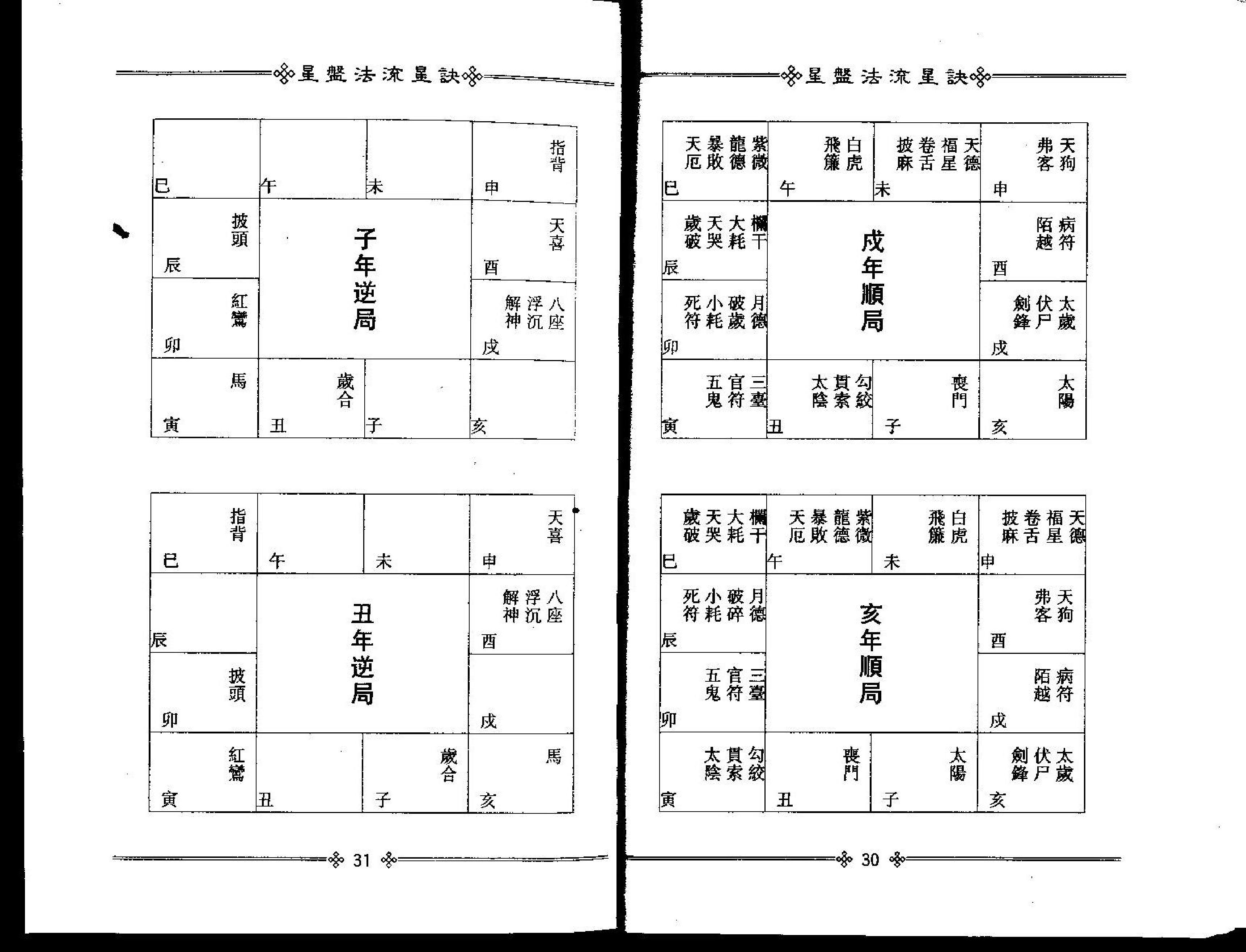 梁湘润-星盘法流星诀.pdf_第18页