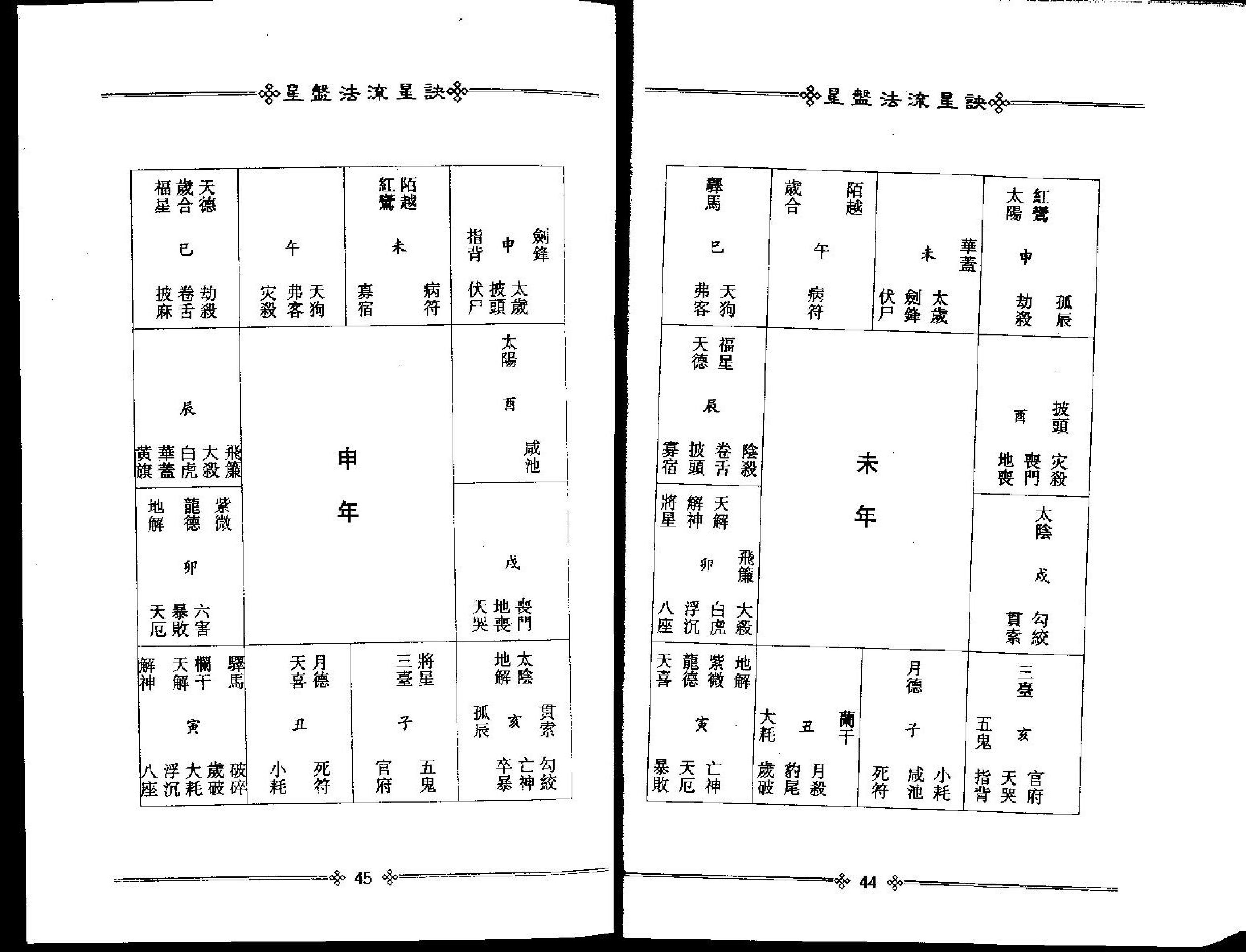 梁湘润-星盘法流星诀.pdf_第25页