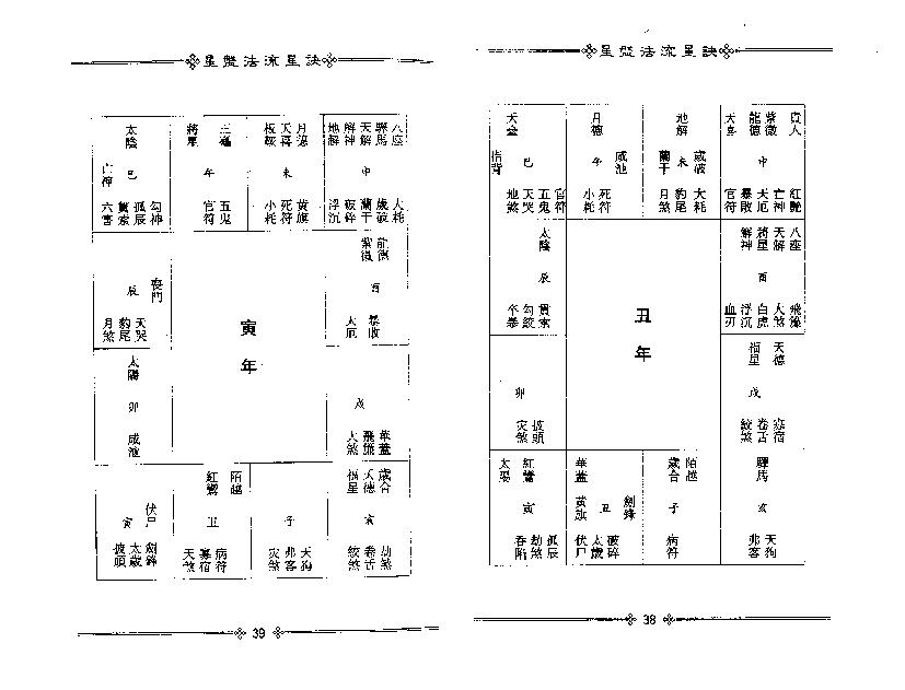 梁湘润-星盘法流星诀（整洁版）.pdf_第14页