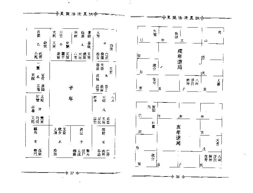 梁湘润-星盘法流星诀（整洁版）.pdf_第13页