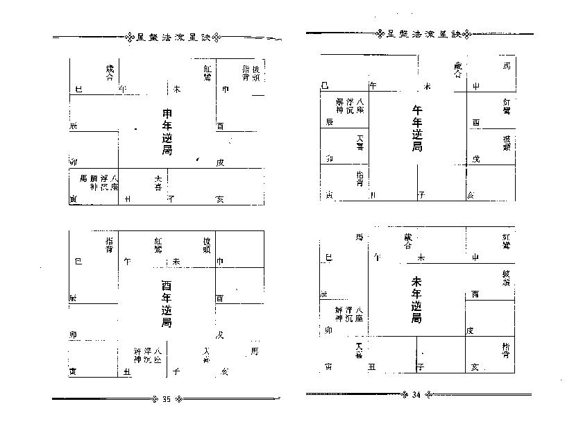 梁湘润-星盘法流星诀（整洁版）.pdf_第12页