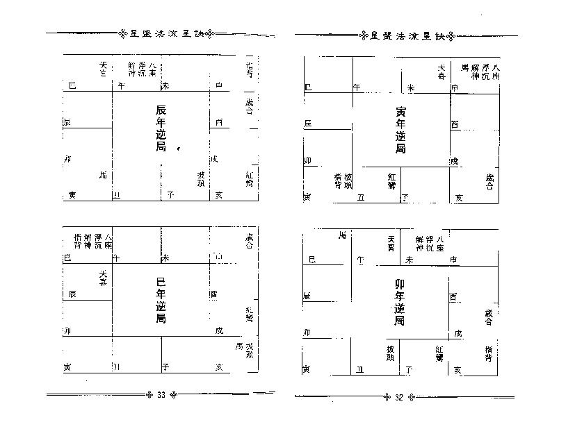 梁湘润-星盘法流星诀（整洁版）.pdf_第11页