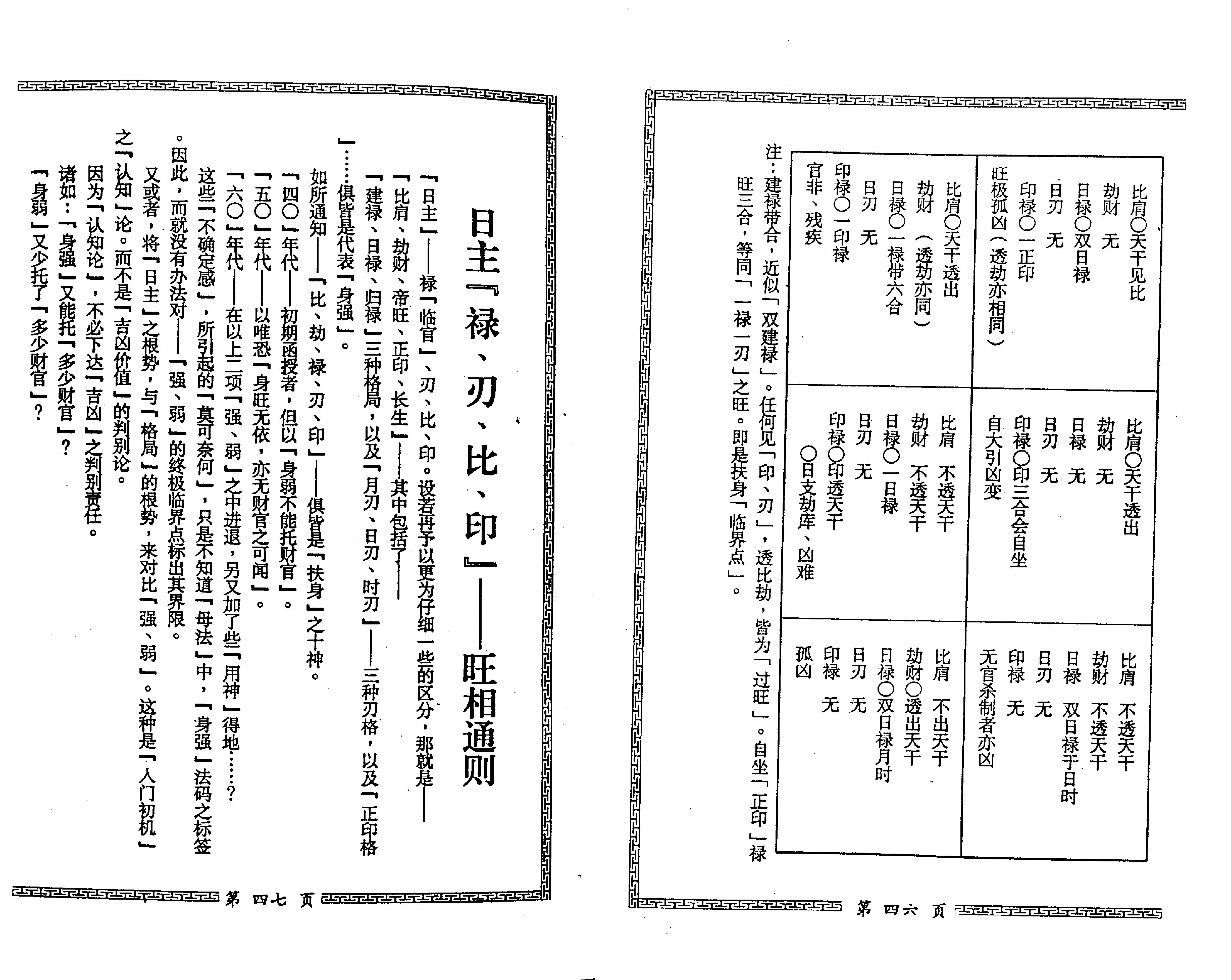 梁湘润-星相书简法卷巾箱本玄册.pdf_第17页