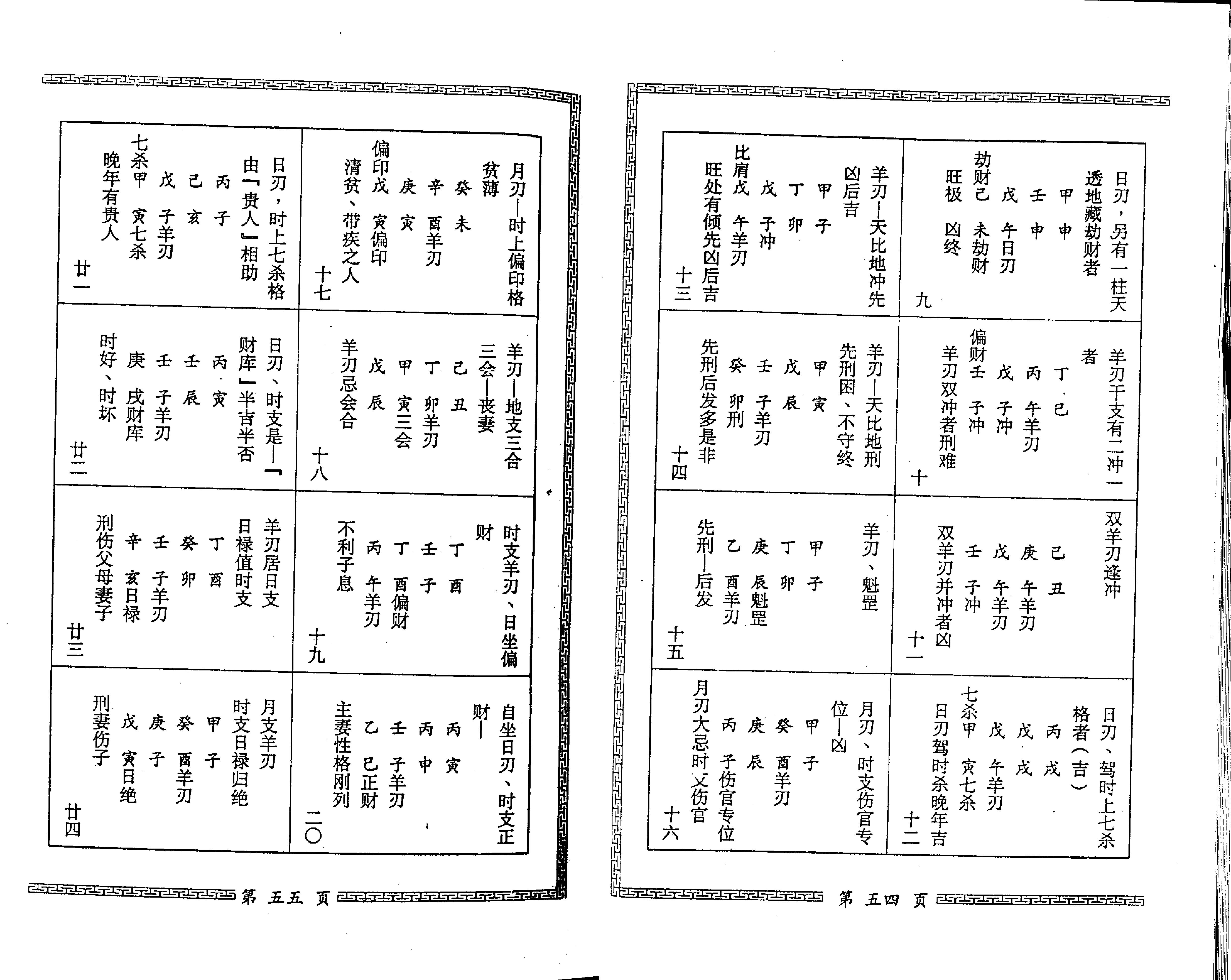 梁湘润-星相书简法卷巾箱本玄册.pdf_第21页