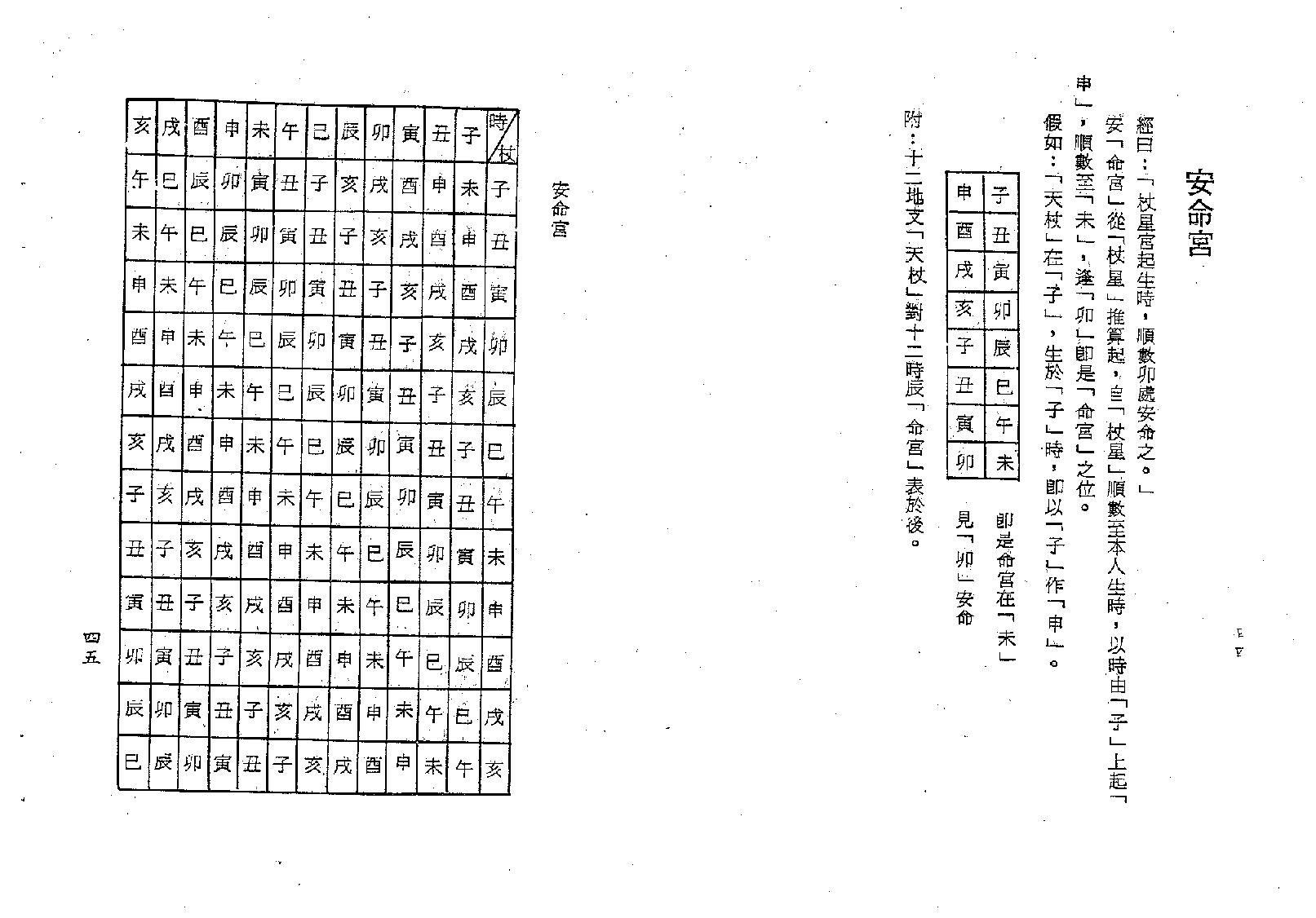 梁湘润-术天机太乙金井紫微斗数.pdf_第24页