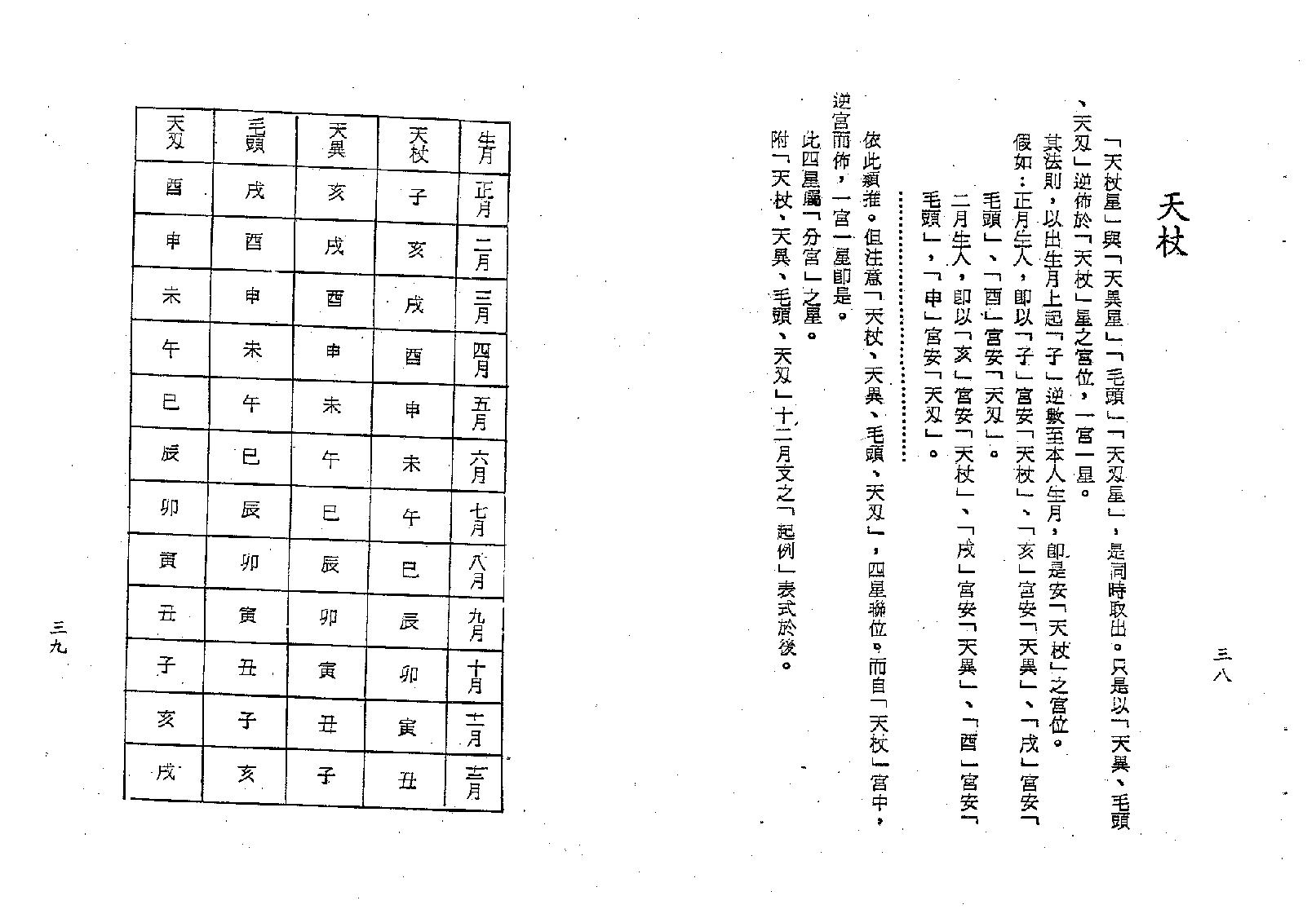 梁湘润-术天机太乙金井紫微斗数.pdf_第21页