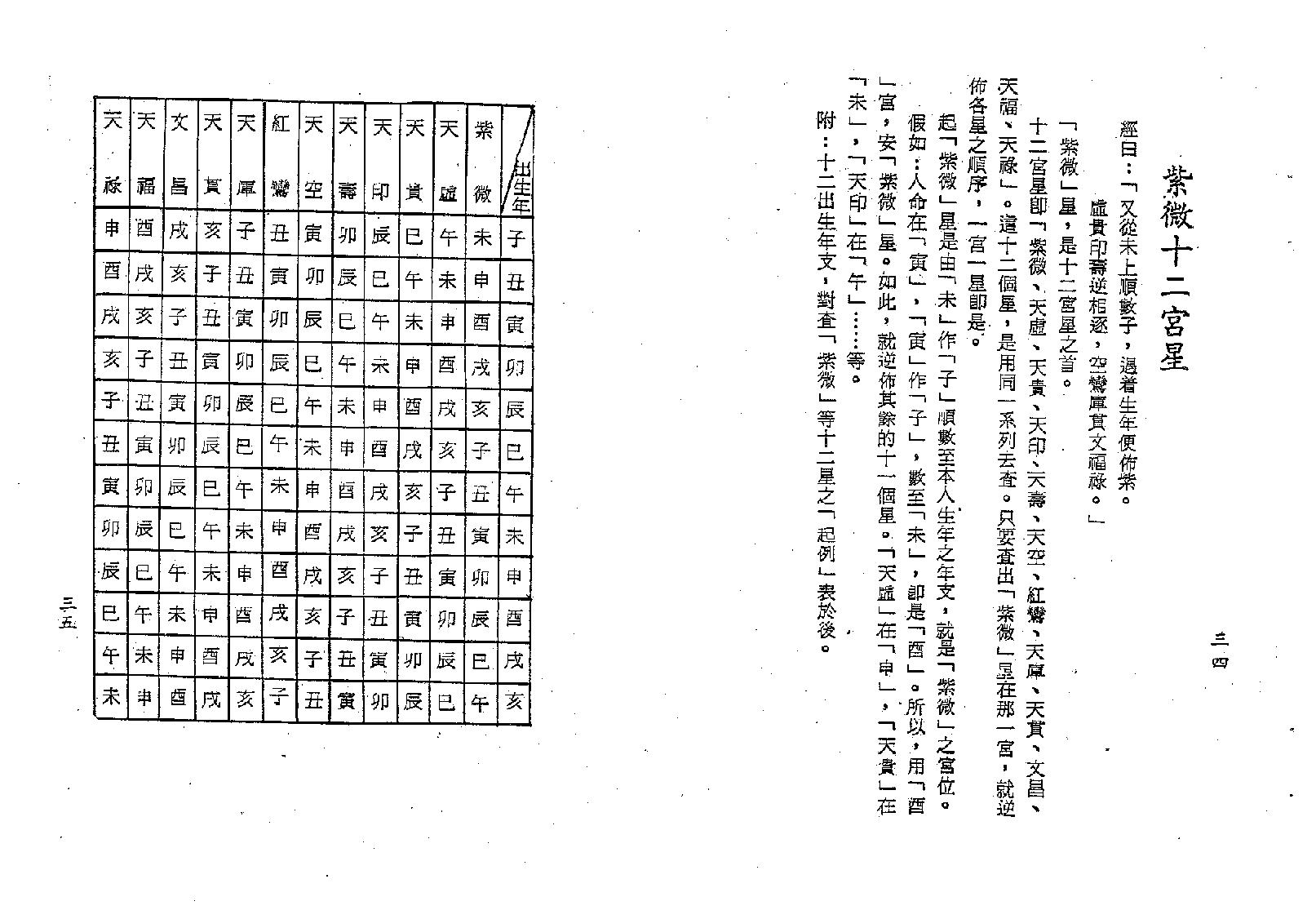 梁湘润-术天机太乙金井紫微斗数.pdf_第19页