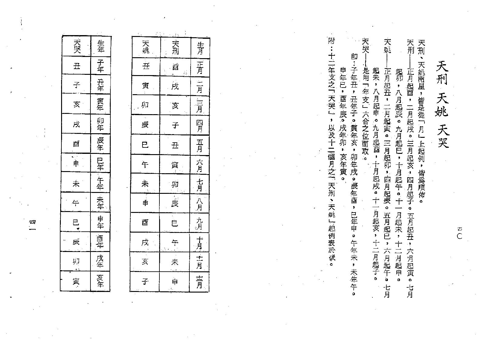 梁湘润-术天机太乙金井紫微斗数.pdf_第22页