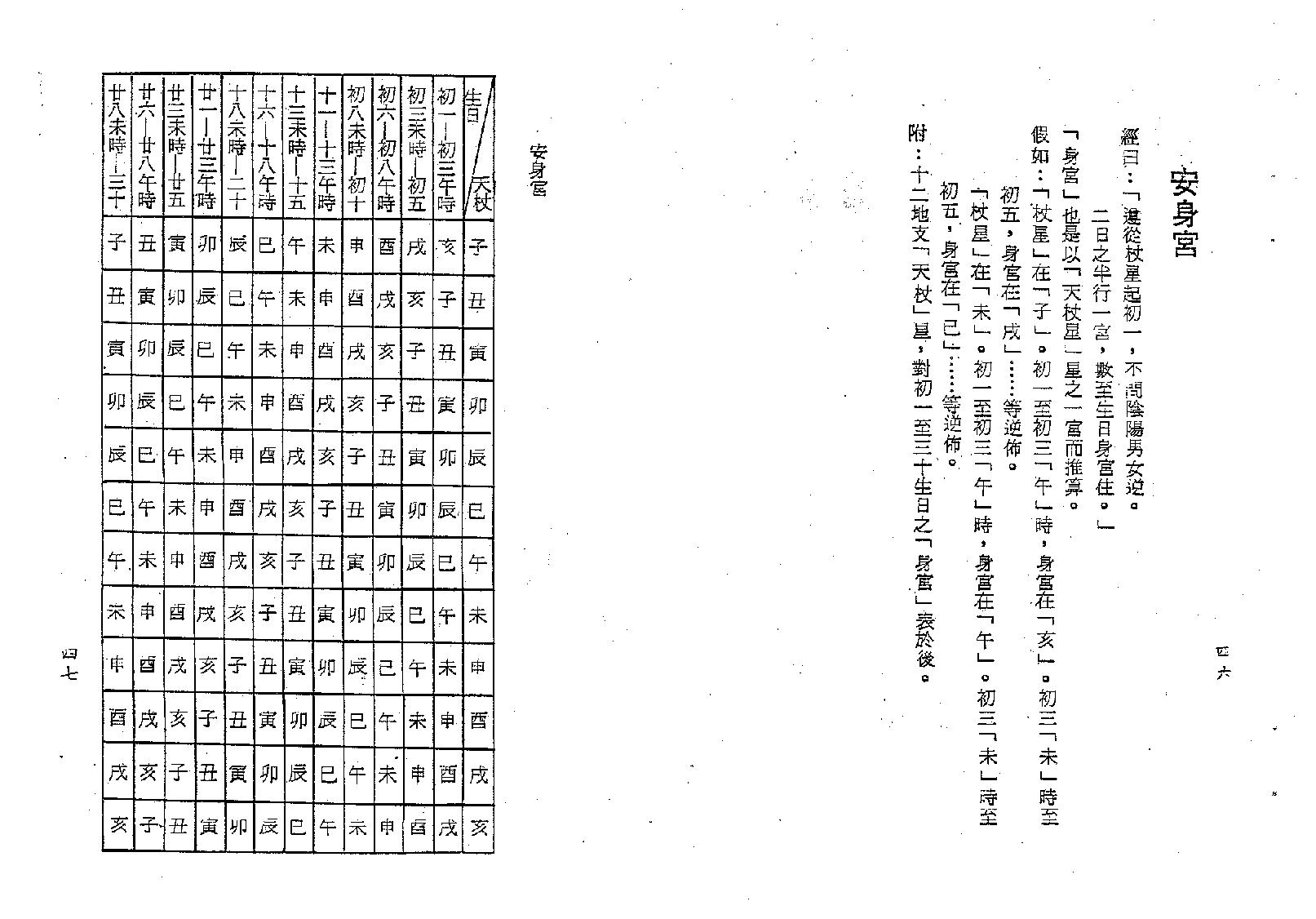 梁湘润-术天机太乙金井紫微斗数.pdf_第25页