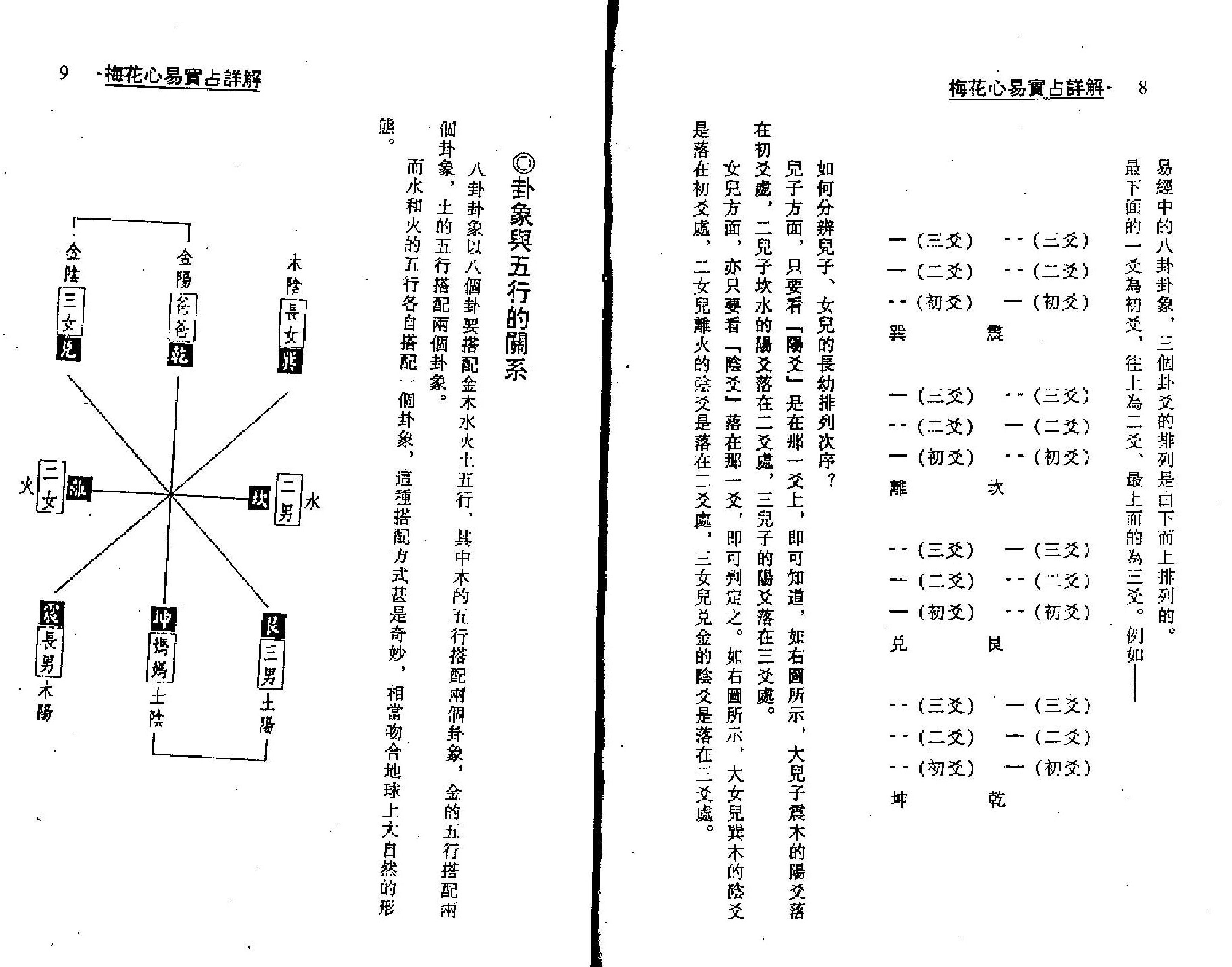 梁湘润-梅花心易实战详解.pdf_第4页