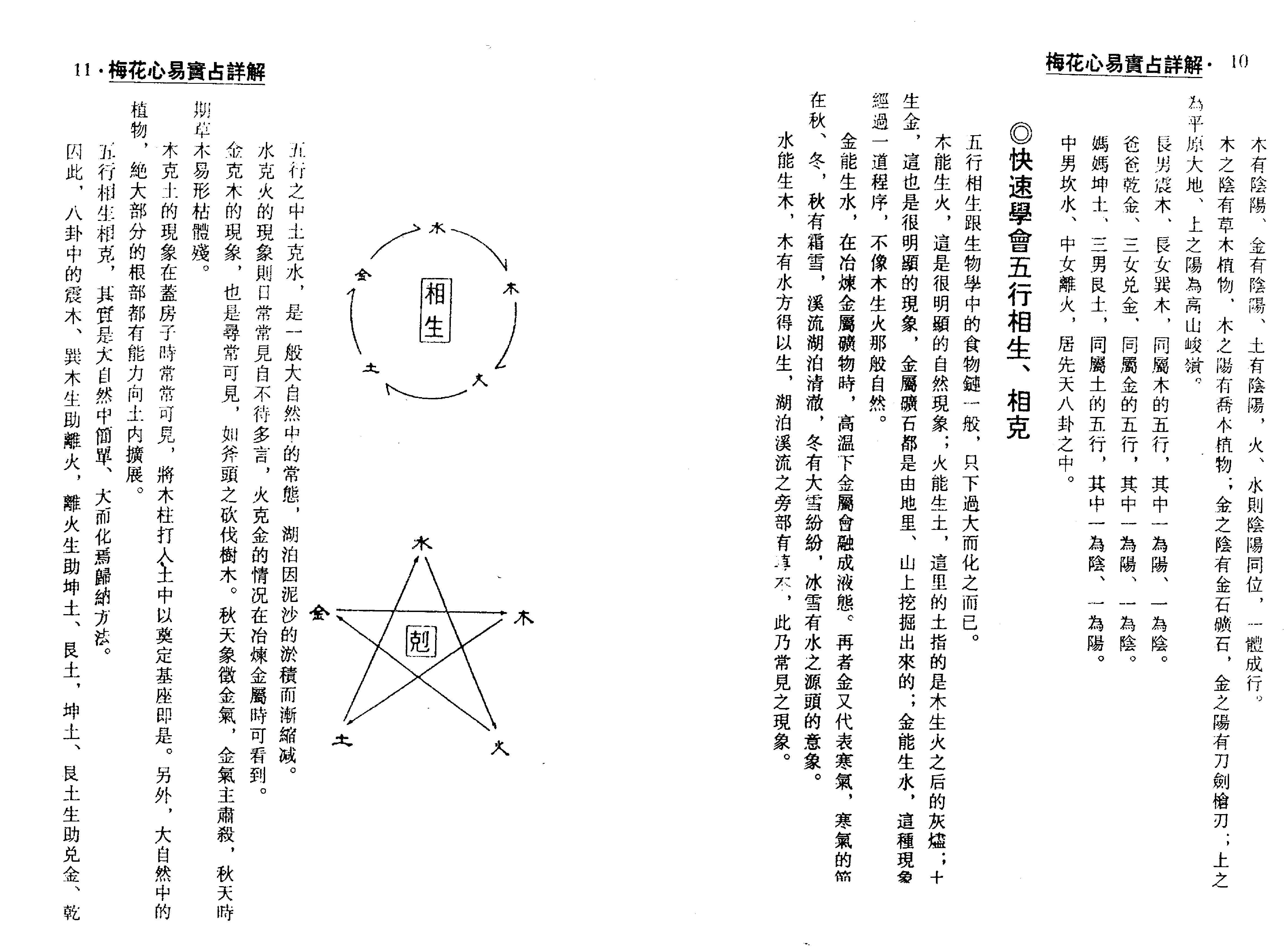 梁湘润-梅花心易实战详解（整洁版）.pdf_第6页