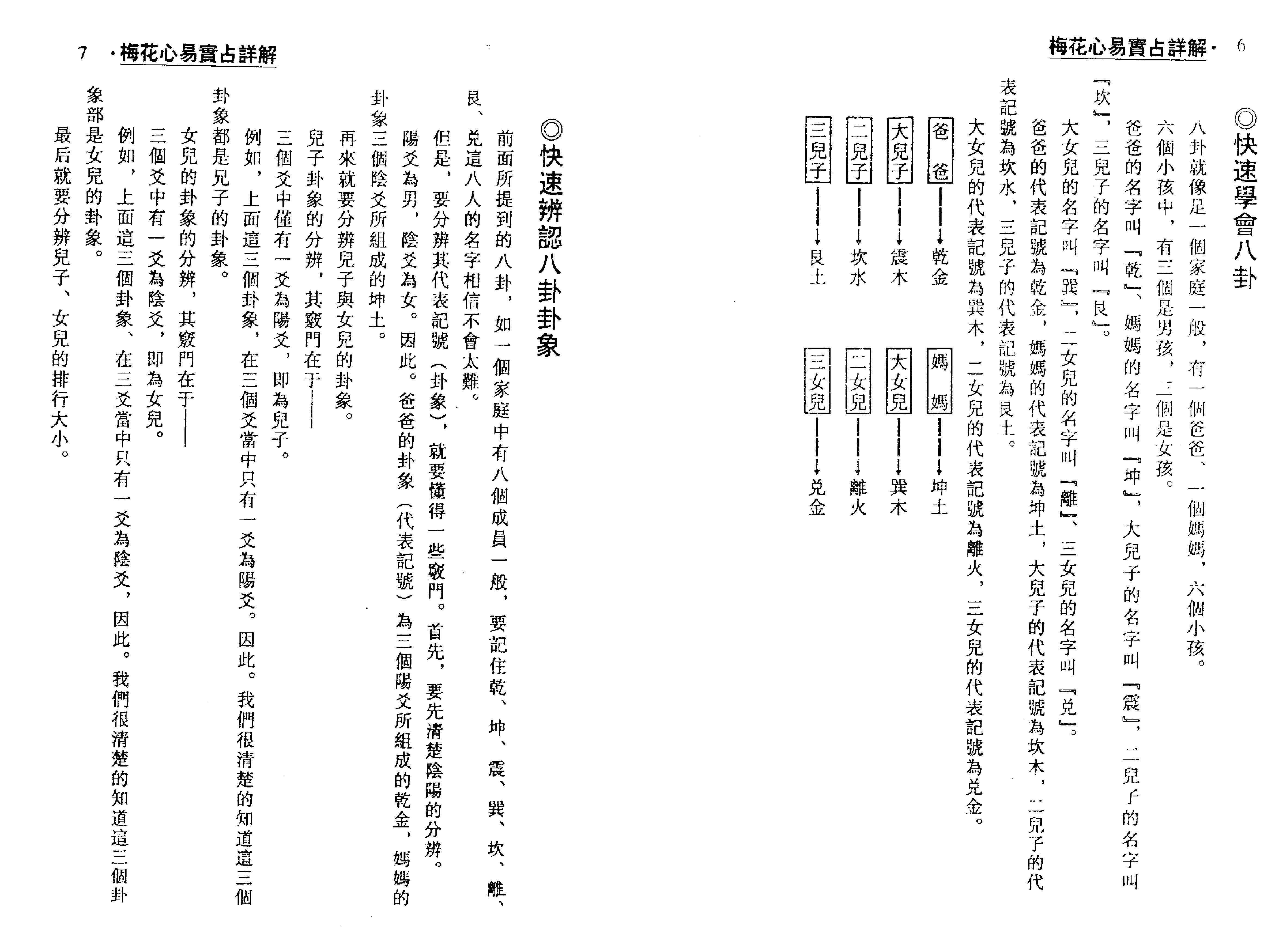 梁湘润-梅花心易实战详解（整洁版）.pdf_第4页