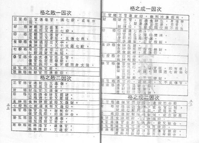 梁湘润-沉氏用神例解.pdf_第17页