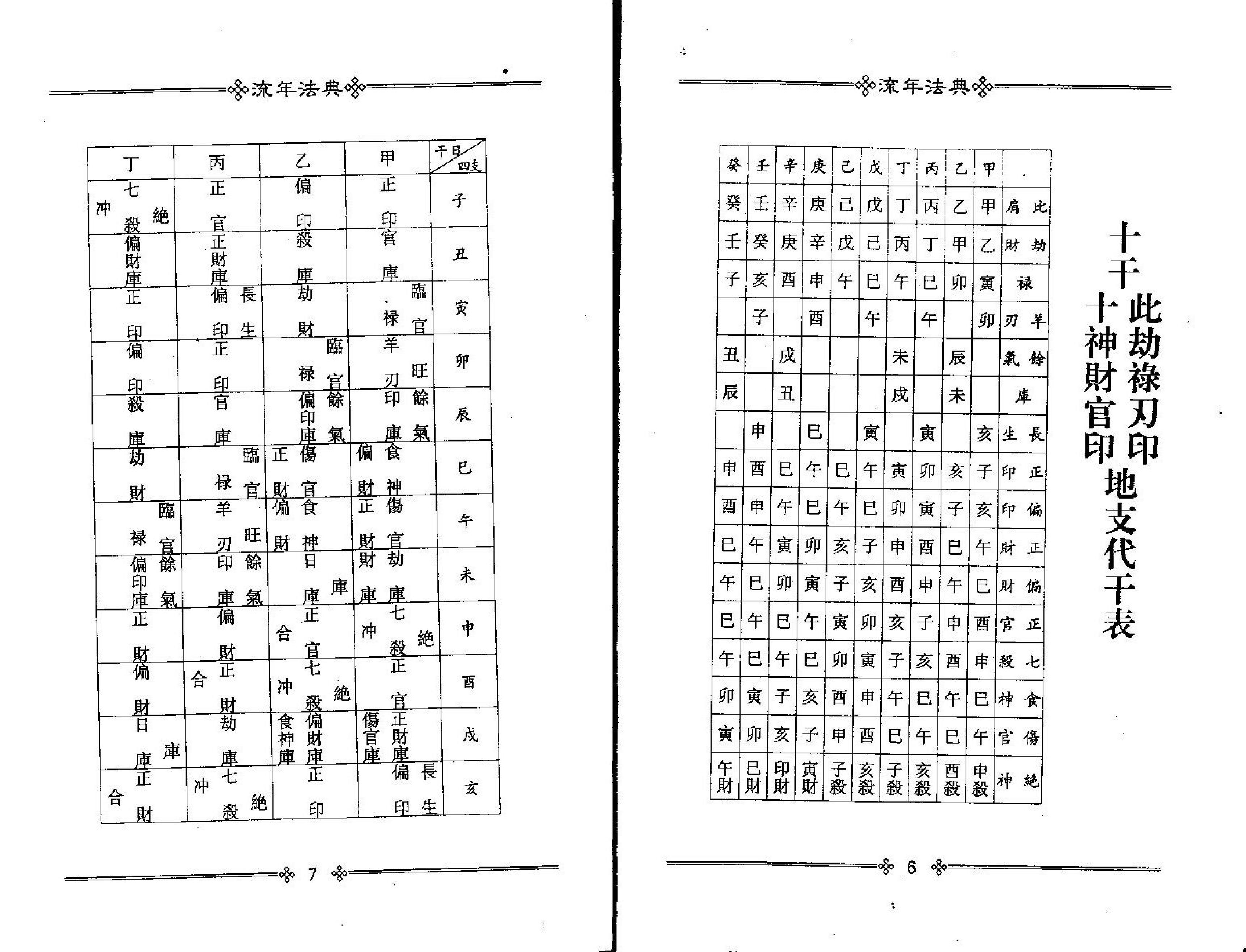 梁湘润-流年法典.pdf_第6页