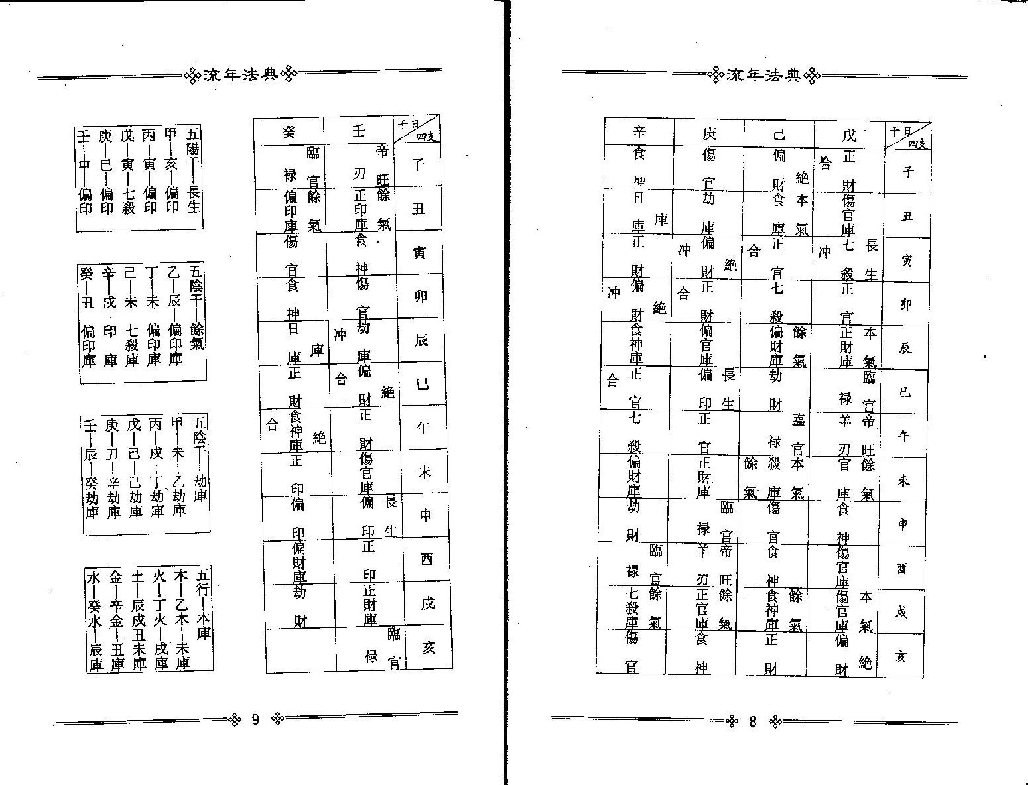 梁湘润-流年法典.pdf_第7页