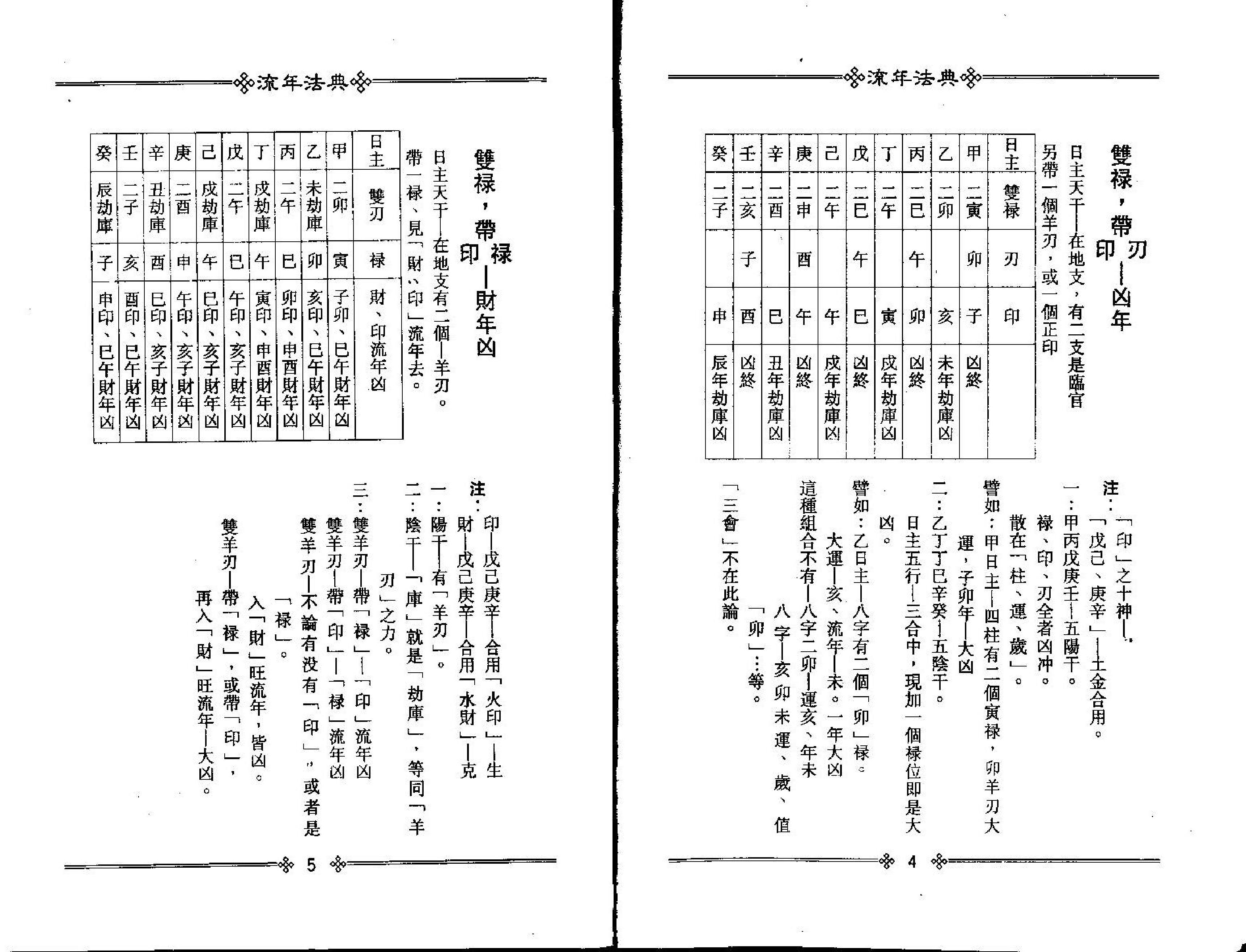 梁湘润-流年法典.pdf_第5页