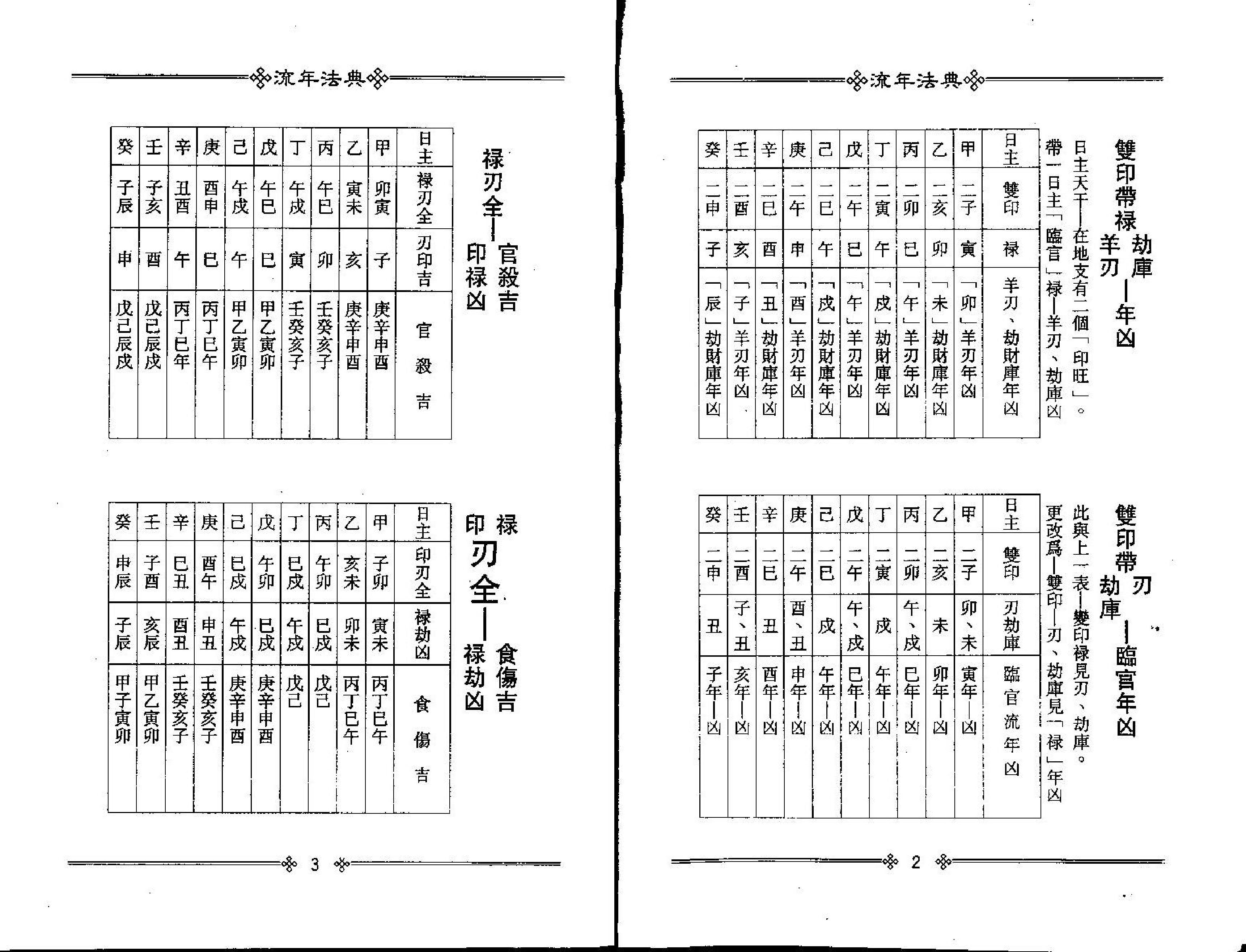 梁湘润-流年法典.pdf_第4页