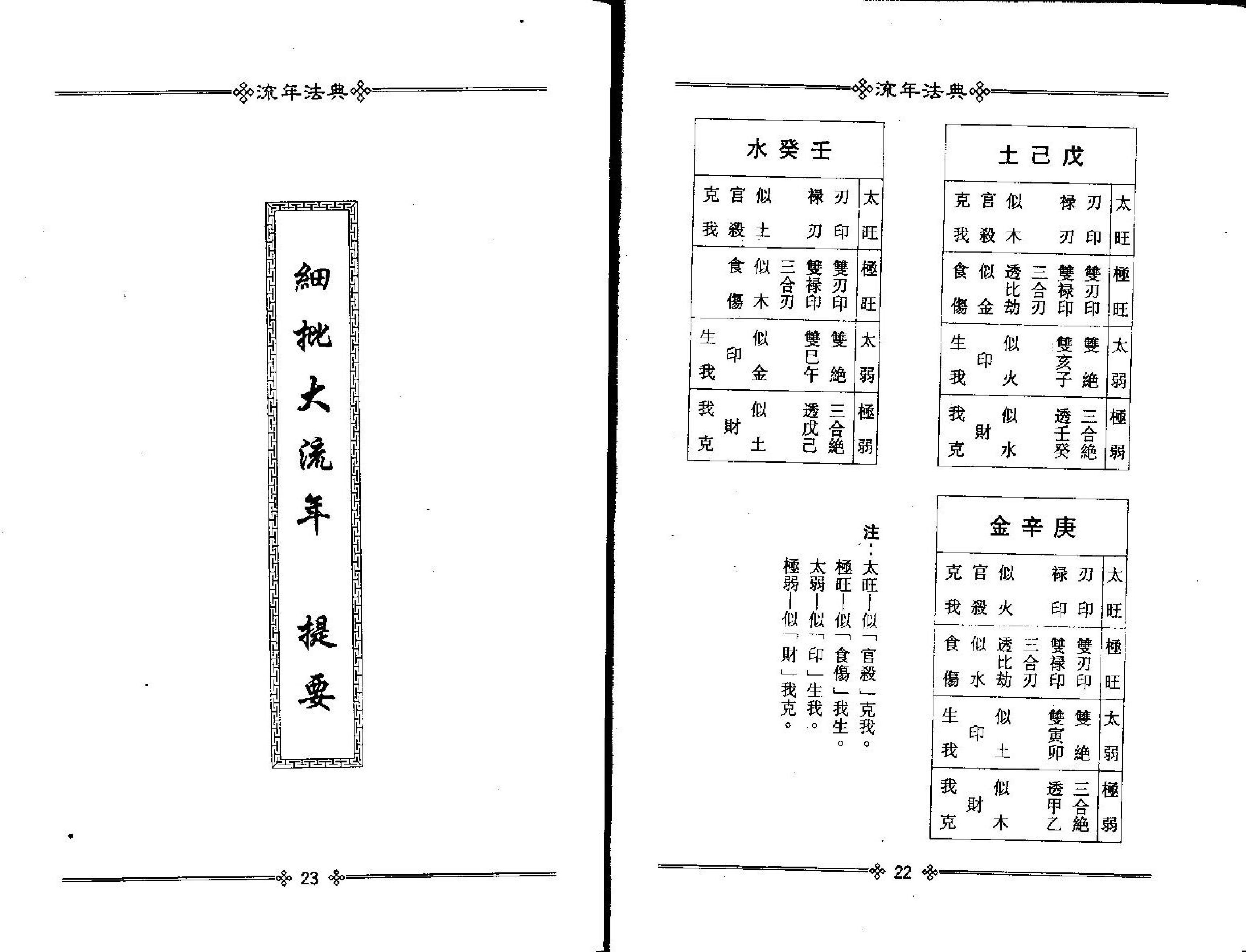 梁湘润-流年法典.pdf_第14页