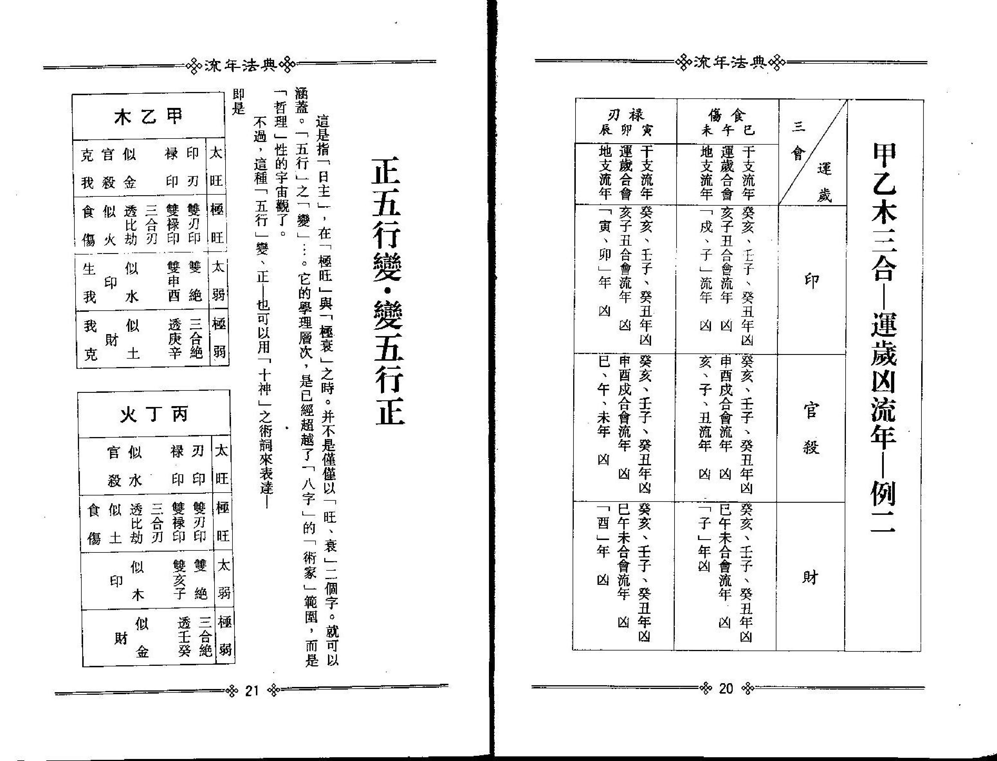 梁湘润-流年法典.pdf_第13页