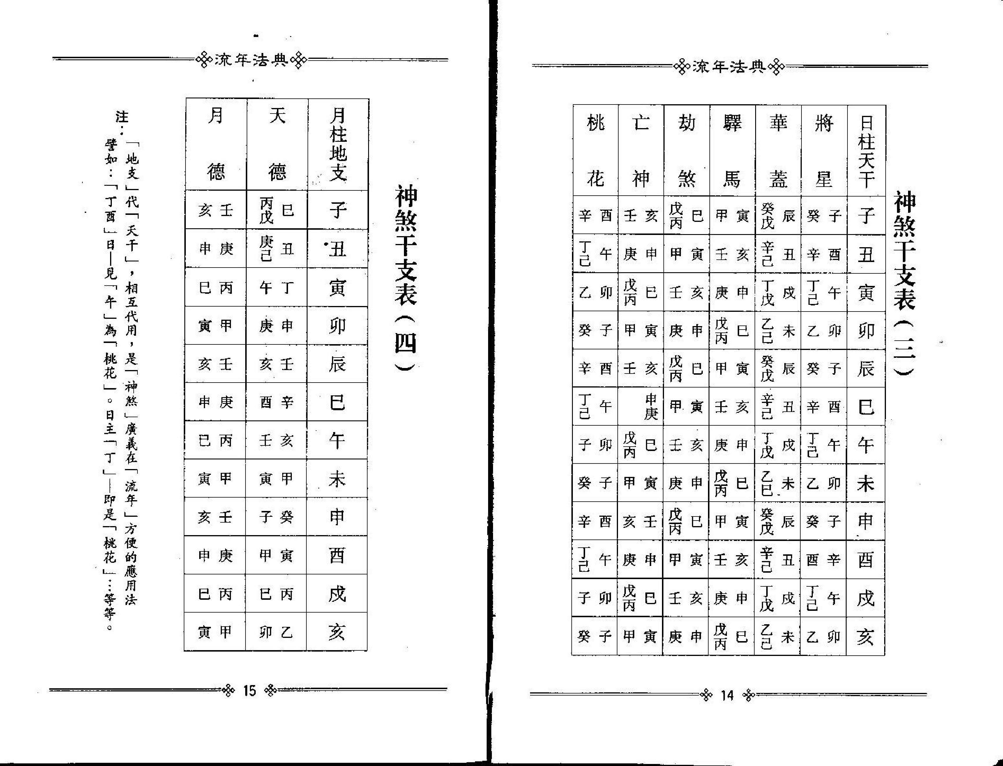 梁湘润-流年法典.pdf_第10页