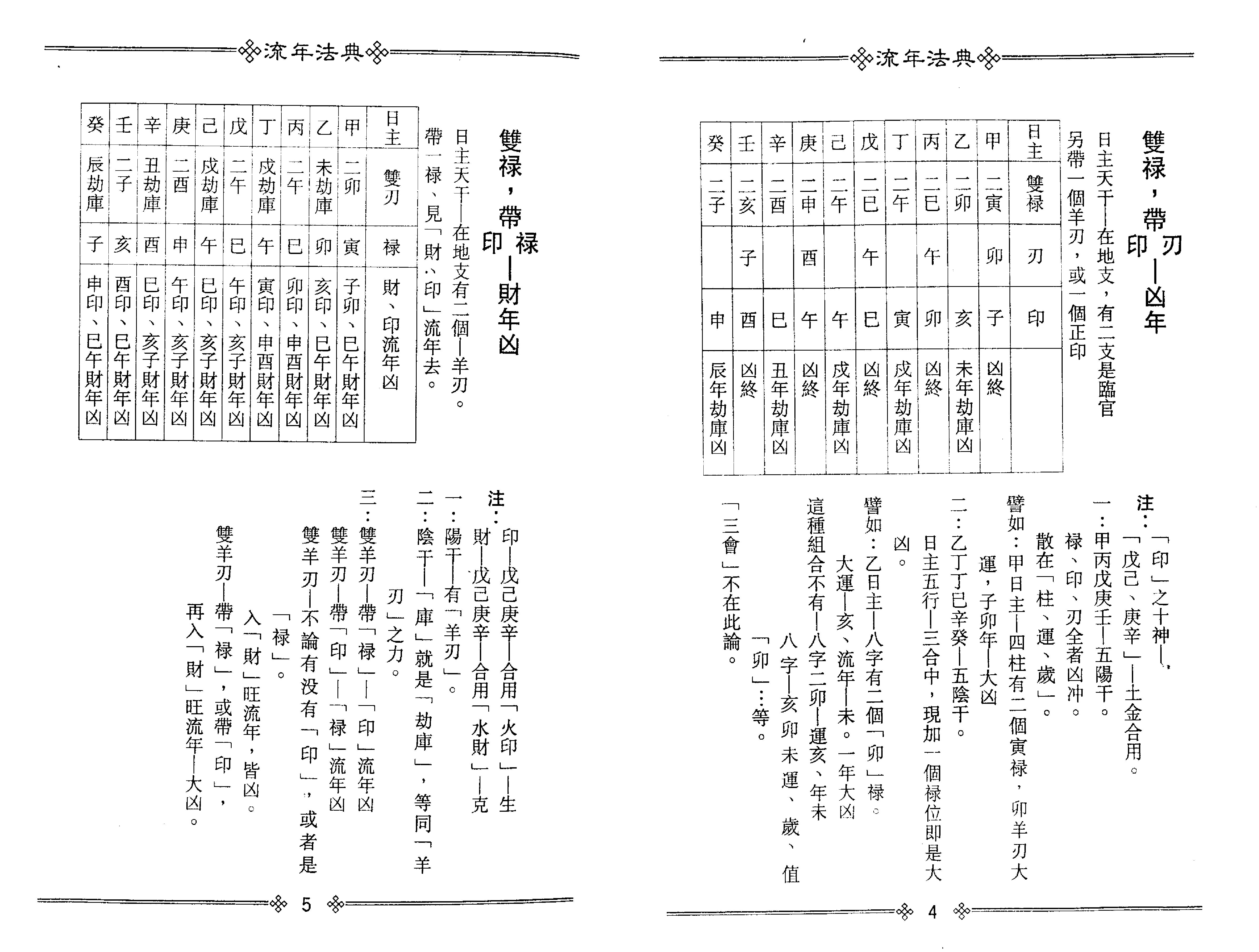 梁湘润-流年法典（整洁版）.pdf_第5页