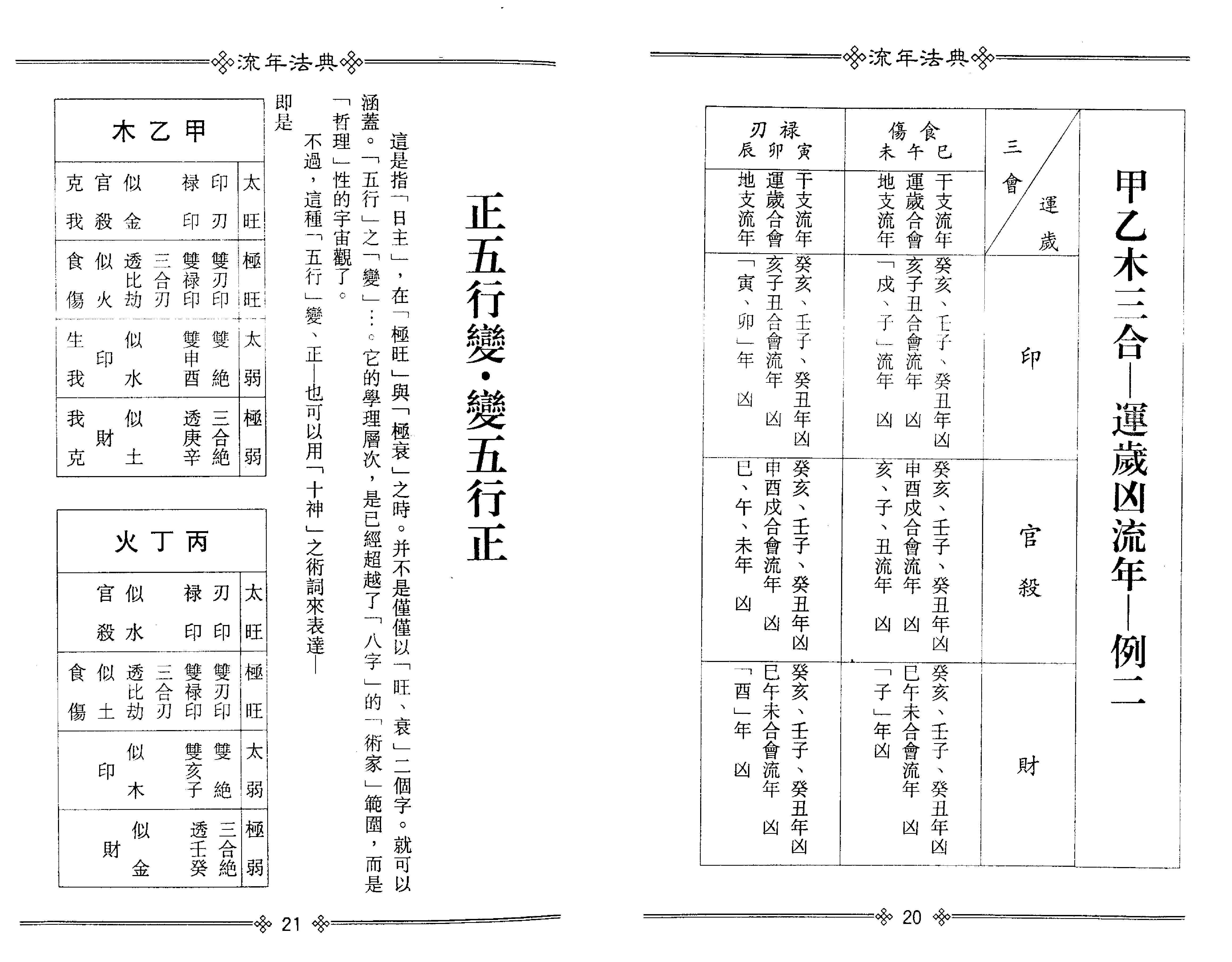 梁湘润-流年法典（整洁版）.pdf_第13页