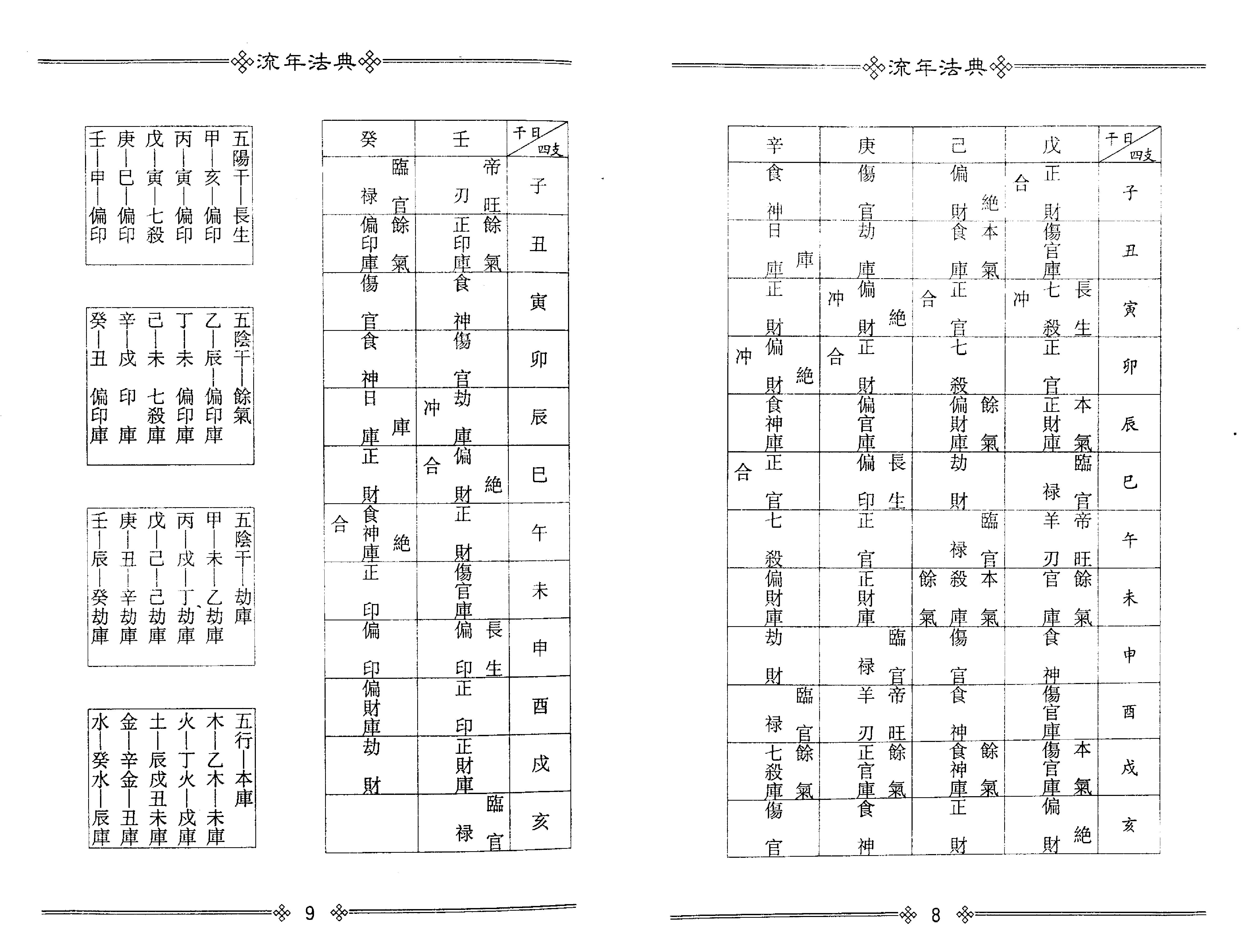 梁湘润-流年法典（整洁版）.pdf_第7页