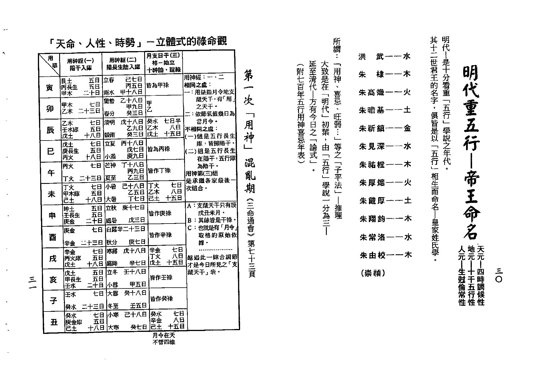 梁湘润-用神经史观（行卯版）.pdf_第16页