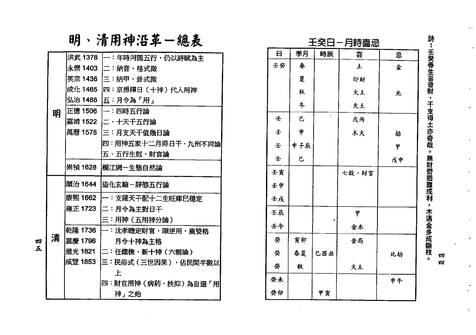 梁湘润-用神经史观（行卯版）.pdf_第23页