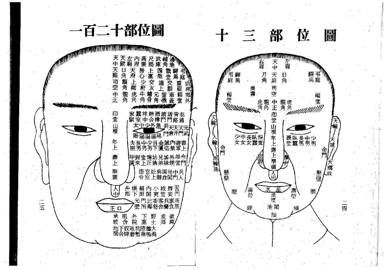 梁湘润-相学辞渊.pdf_第14页