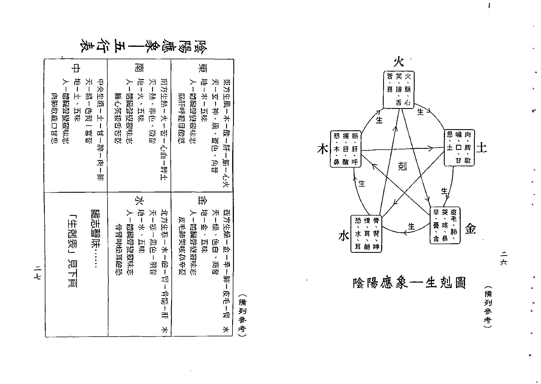 梁湘润-神农大幽五行（行卯版）.pdf_第14页