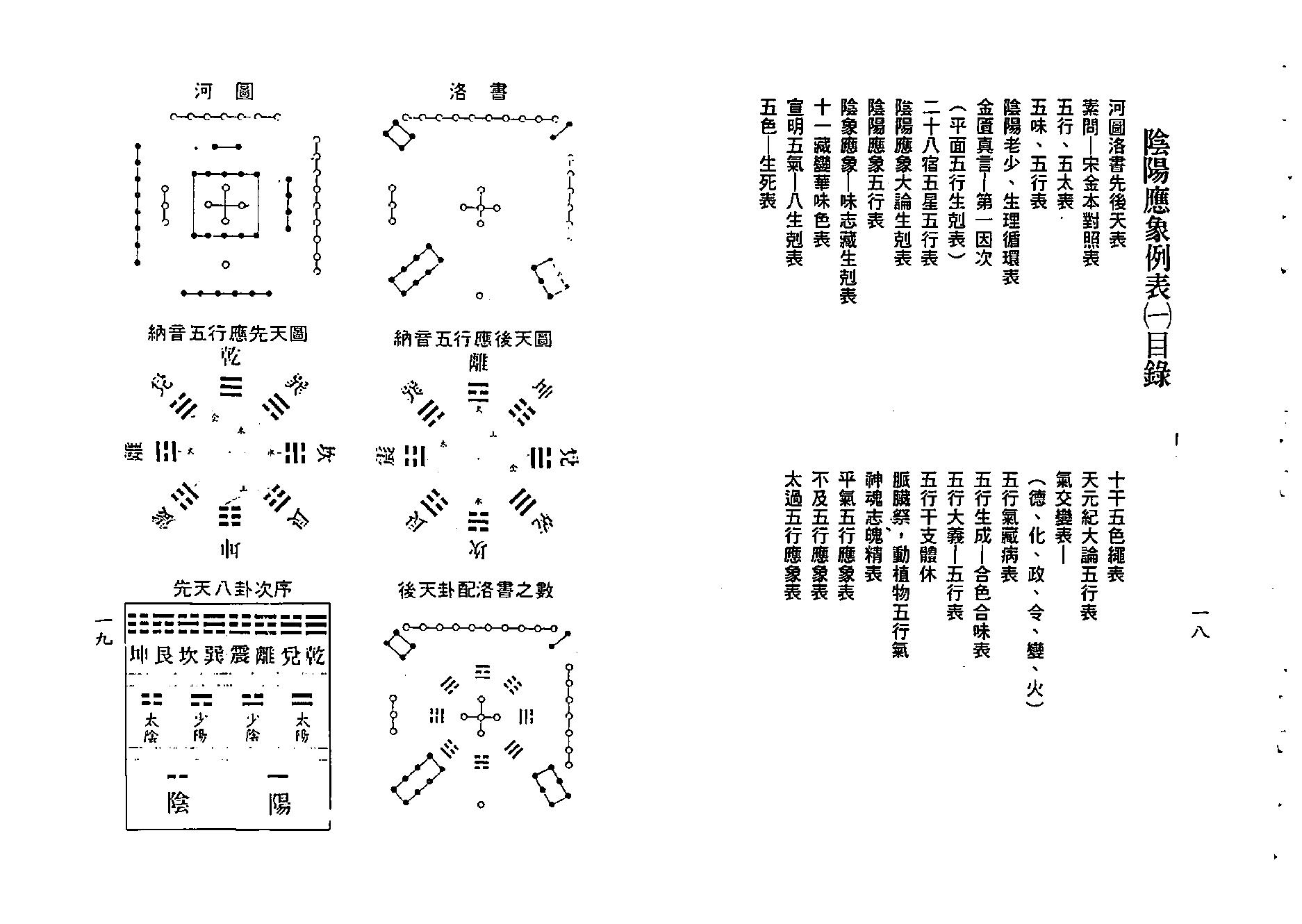 梁湘润-神农大幽五行（行卯版）.pdf_第10页