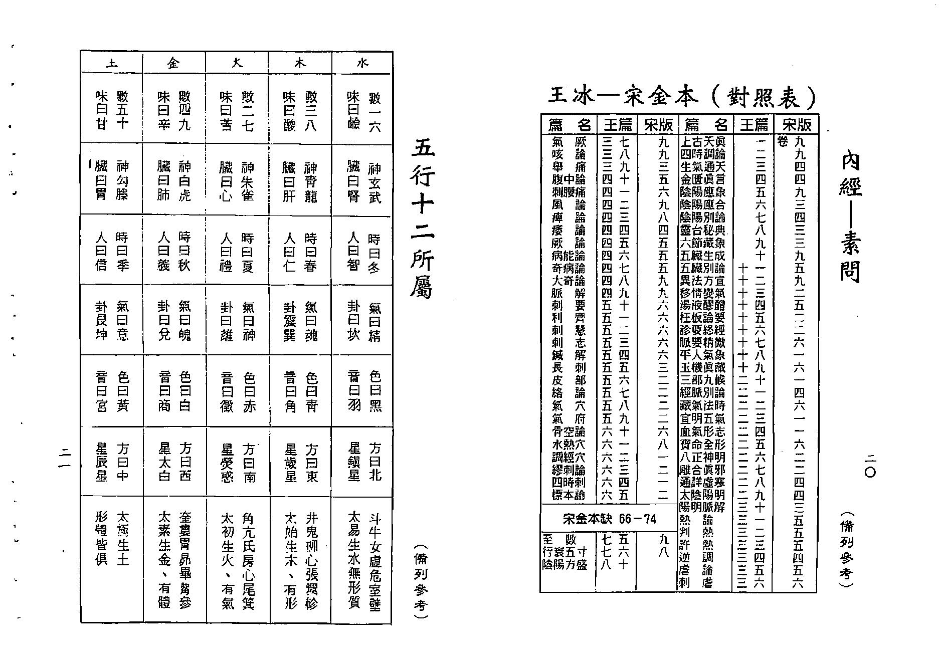 梁湘润-神农大幽五行（行卯版）.pdf_第11页