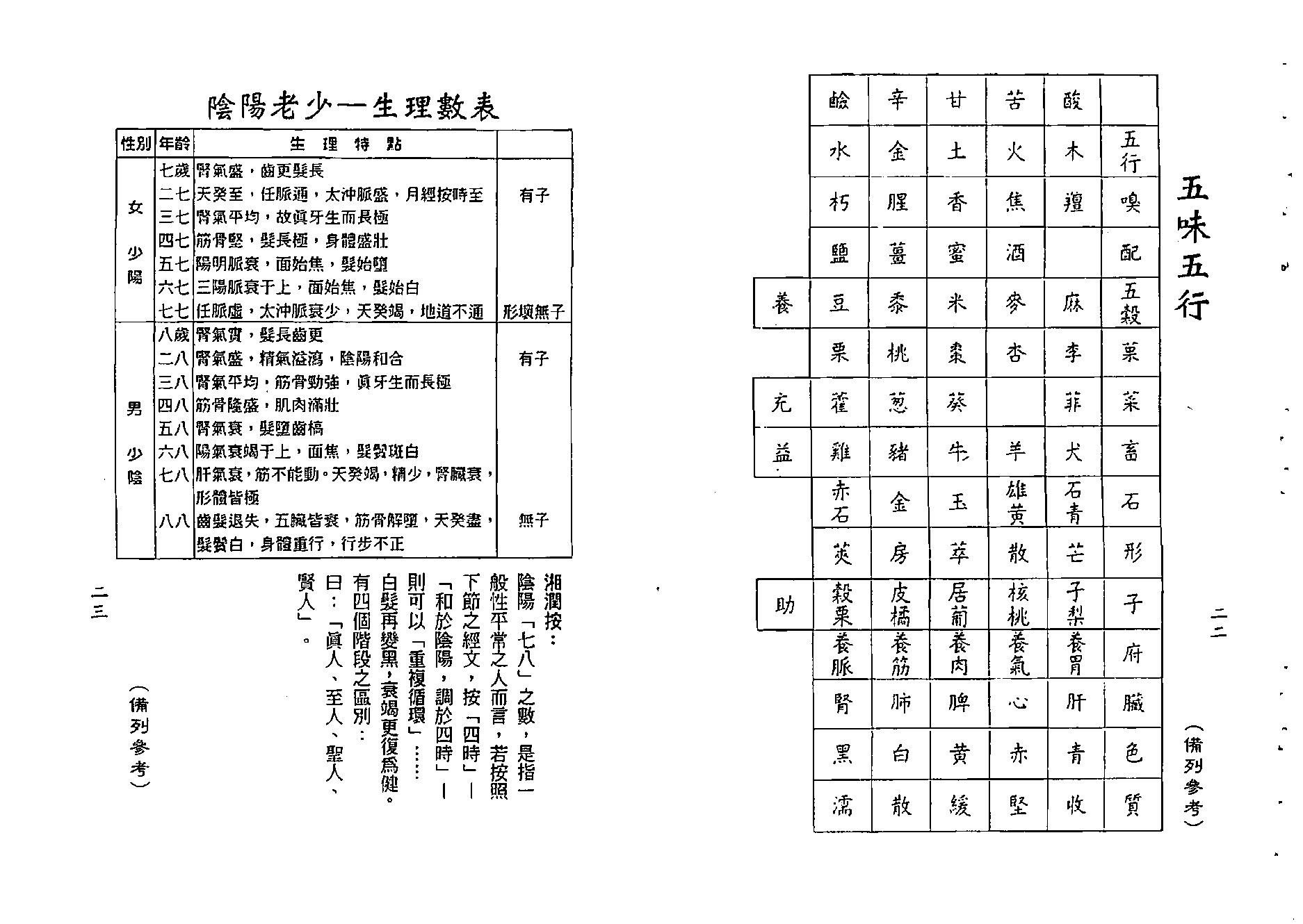 梁湘润-神农大幽五行（行卯版）.pdf_第12页