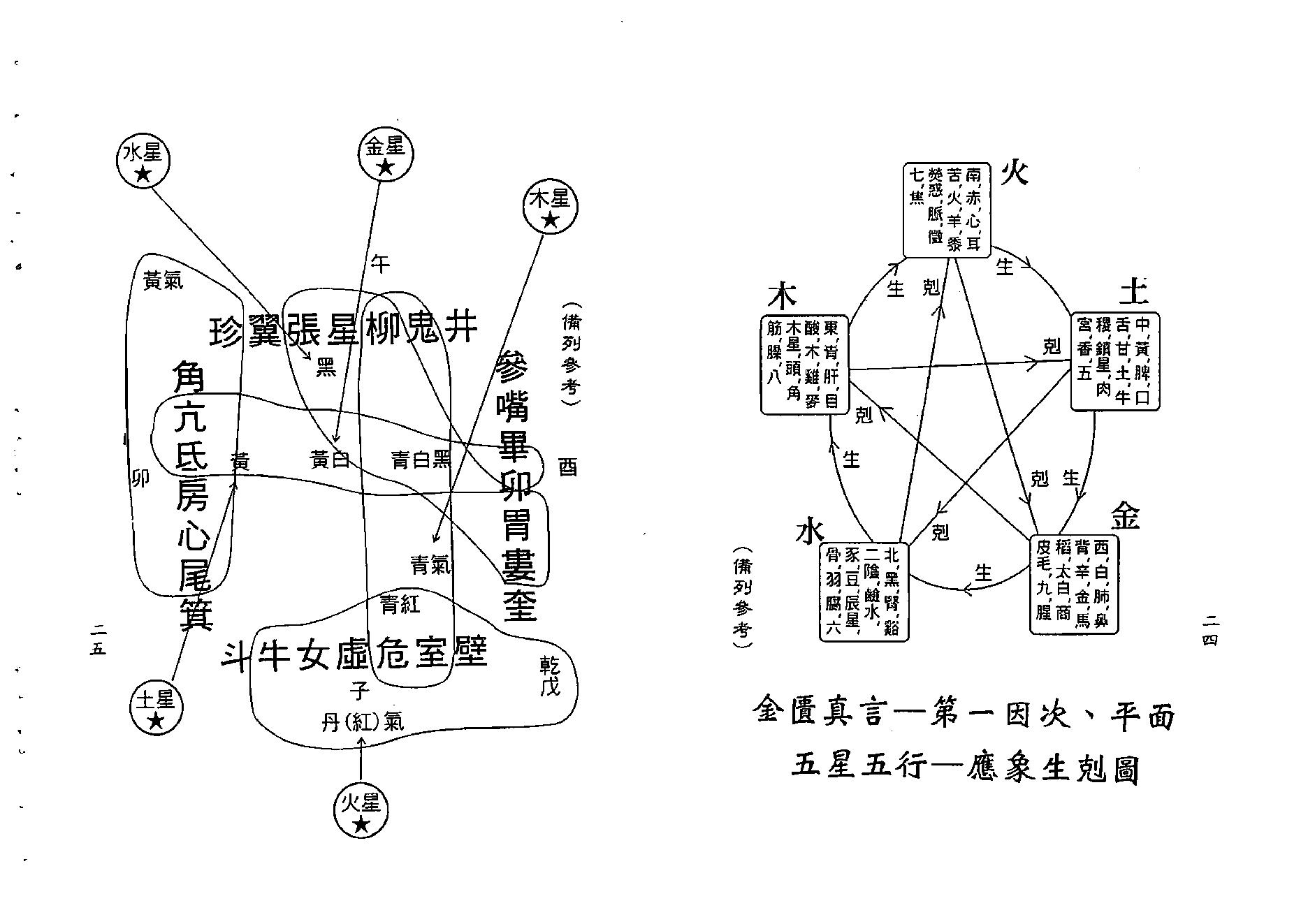 梁湘润-神农大幽五行（行卯版）.pdf_第13页