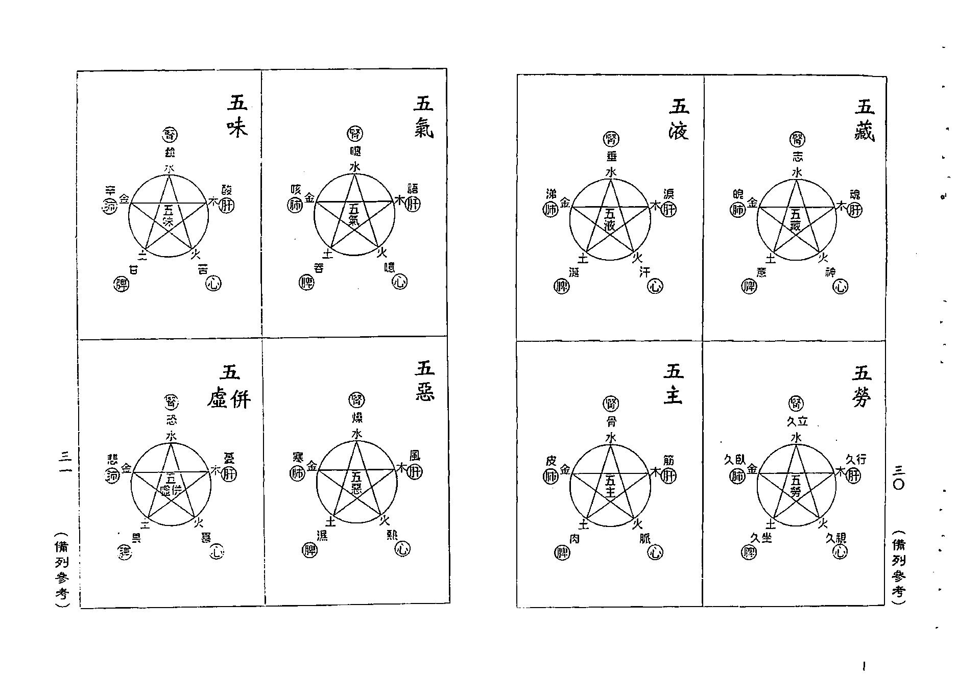 梁湘润-神农大幽五行（行卯版）.pdf_第16页