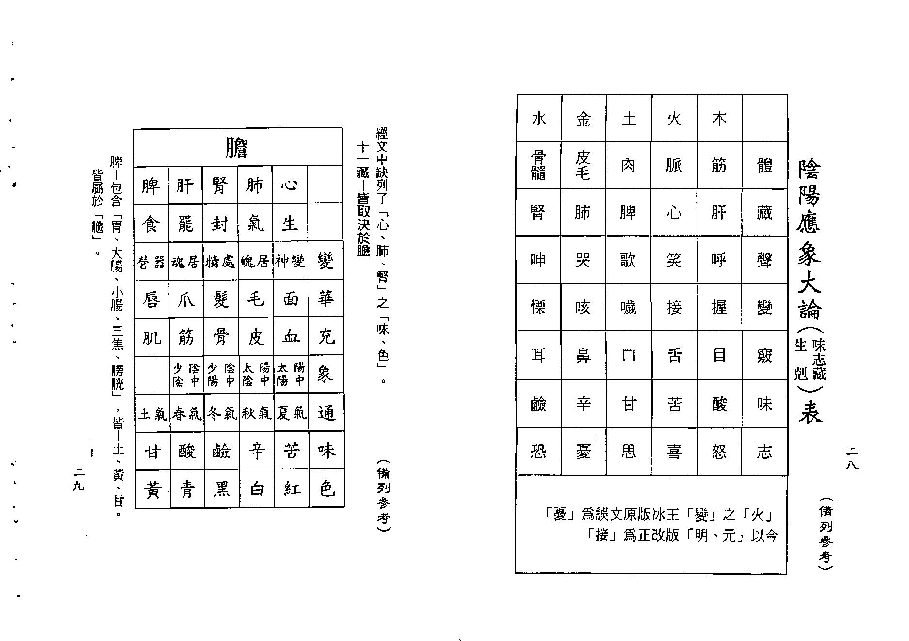 梁湘润-神农大幽五行（行卯版）.pdf_第15页