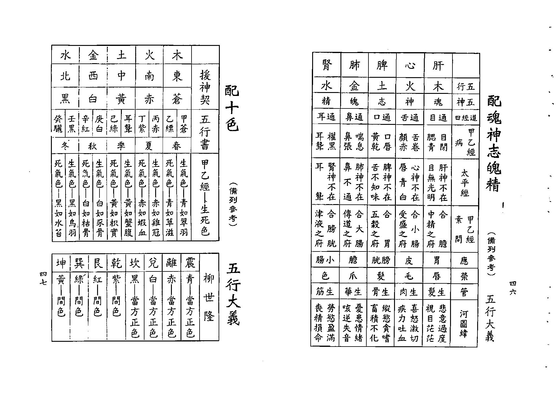 梁湘润-神农大幽五行（行卯版）.pdf_第24页