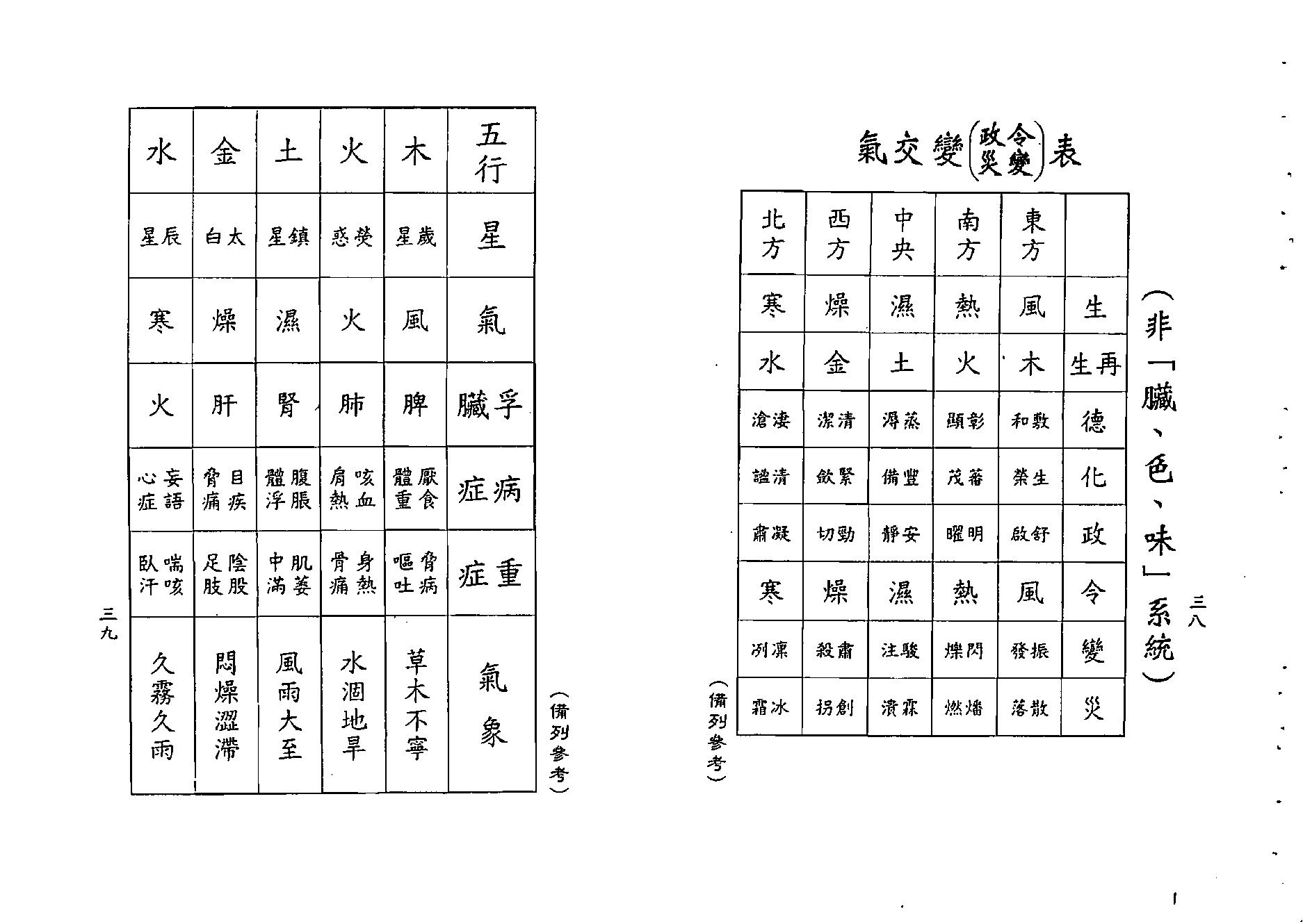 梁湘润-神农大幽五行（行卯版）.pdf_第20页